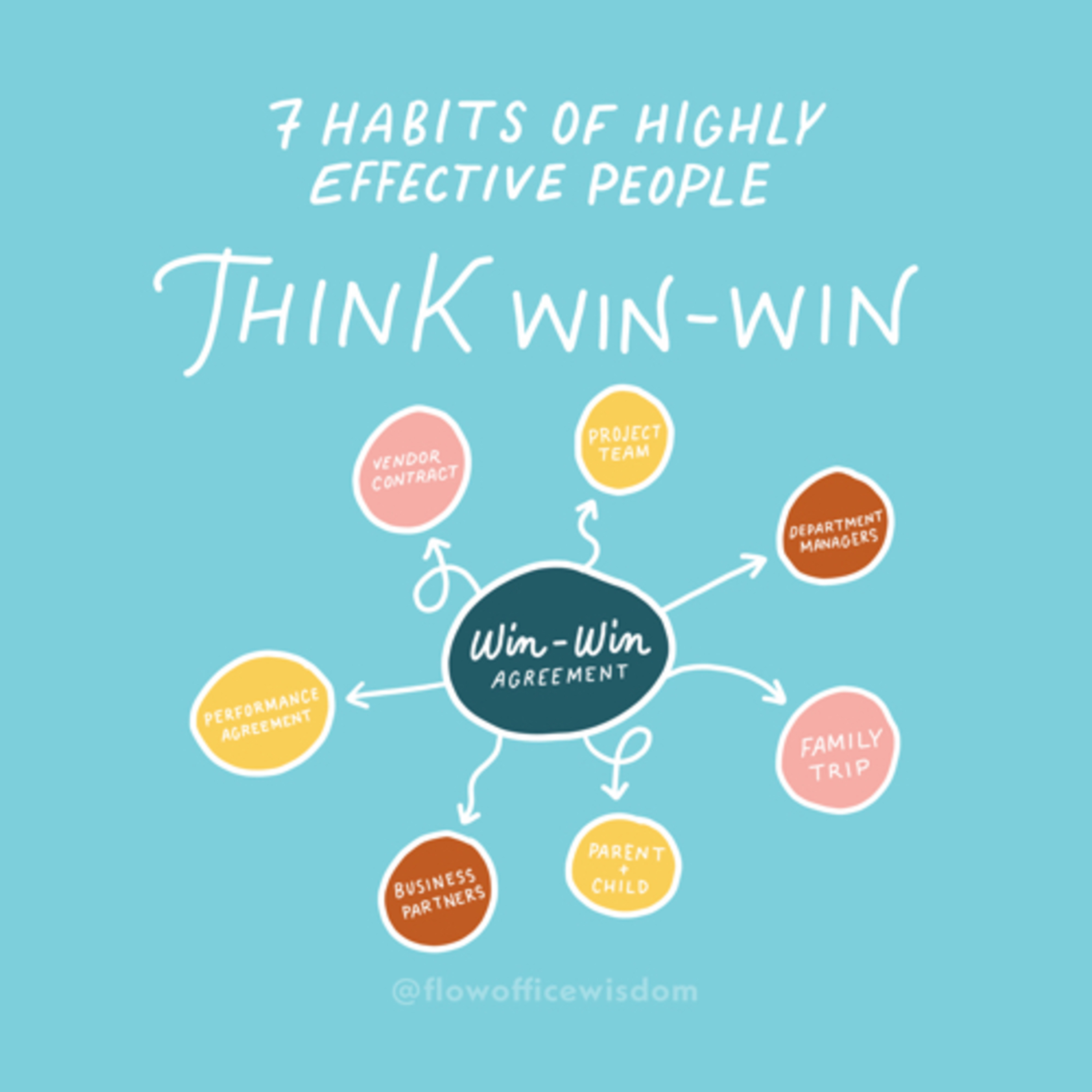Think Win-Win episode artwork
