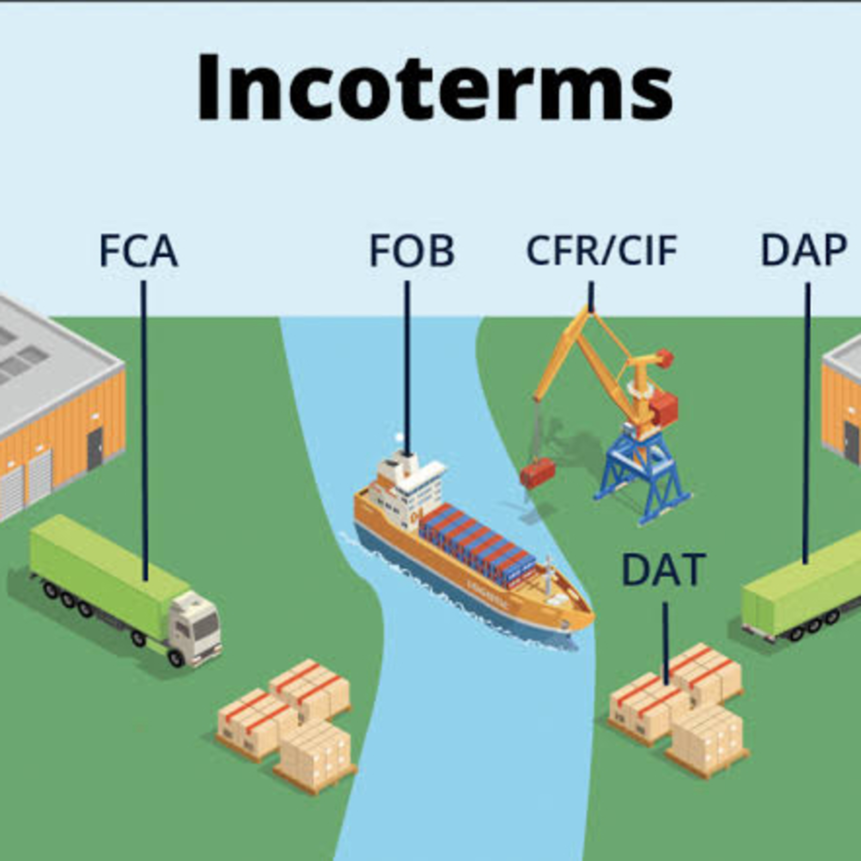 INCOTERMS  episode artwork