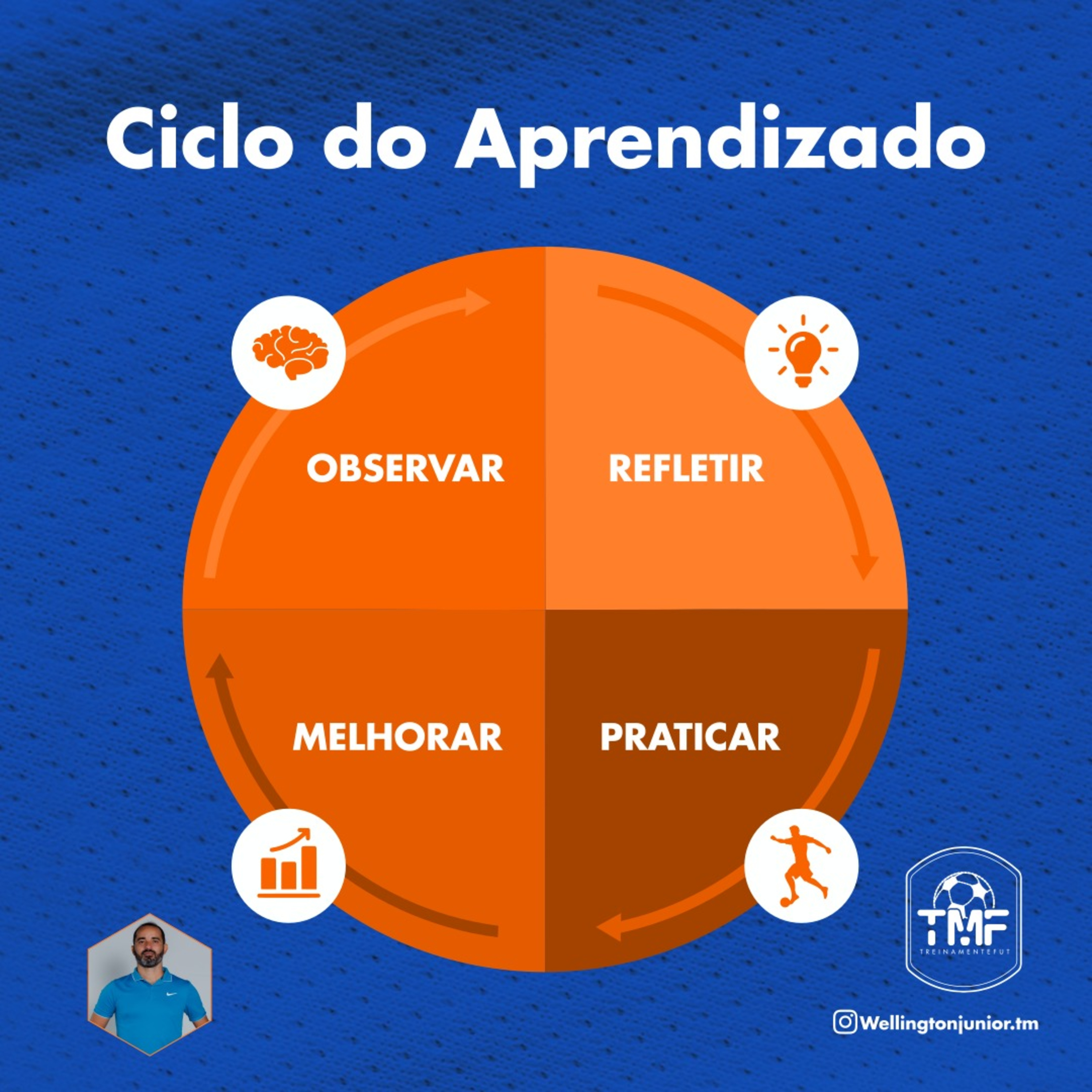 TreinaMenteCast