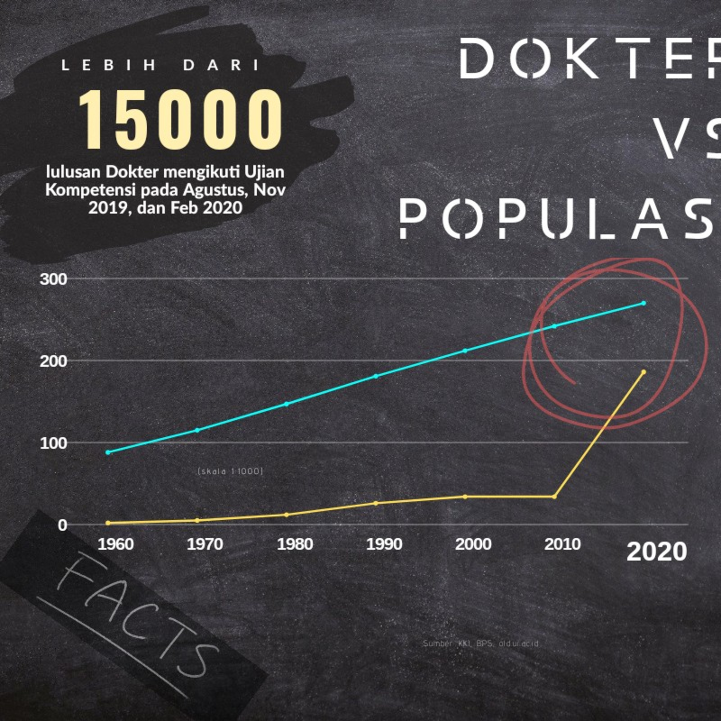 Dokterpintar