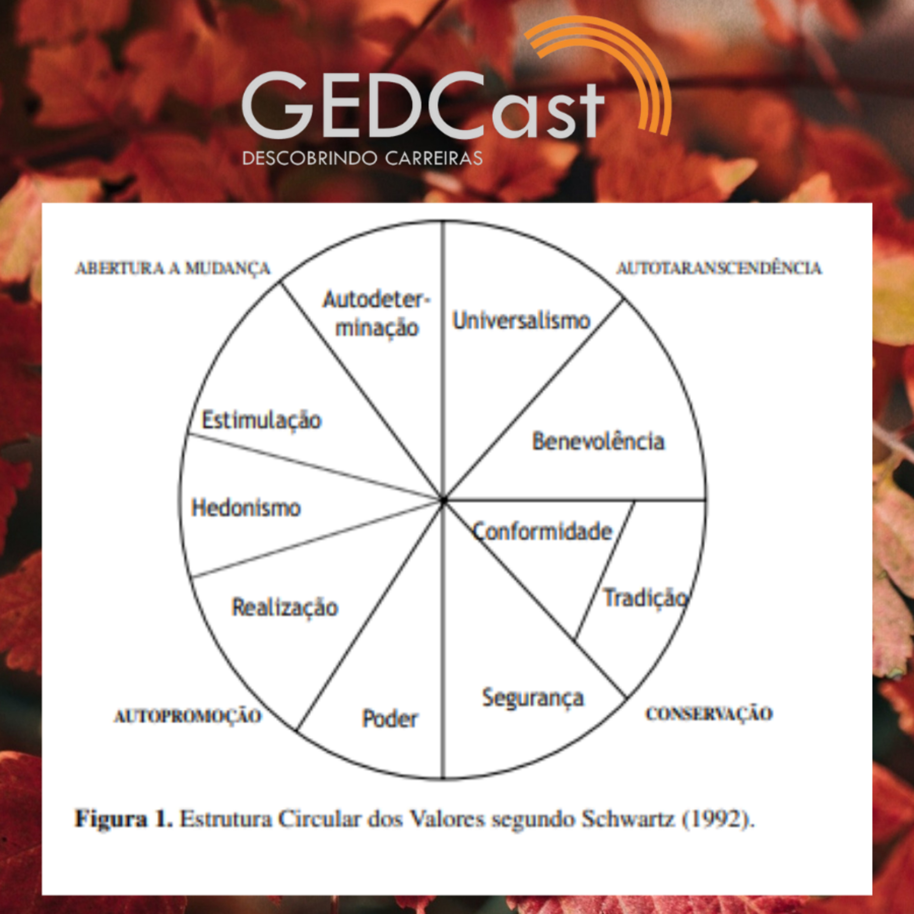 GEDCast