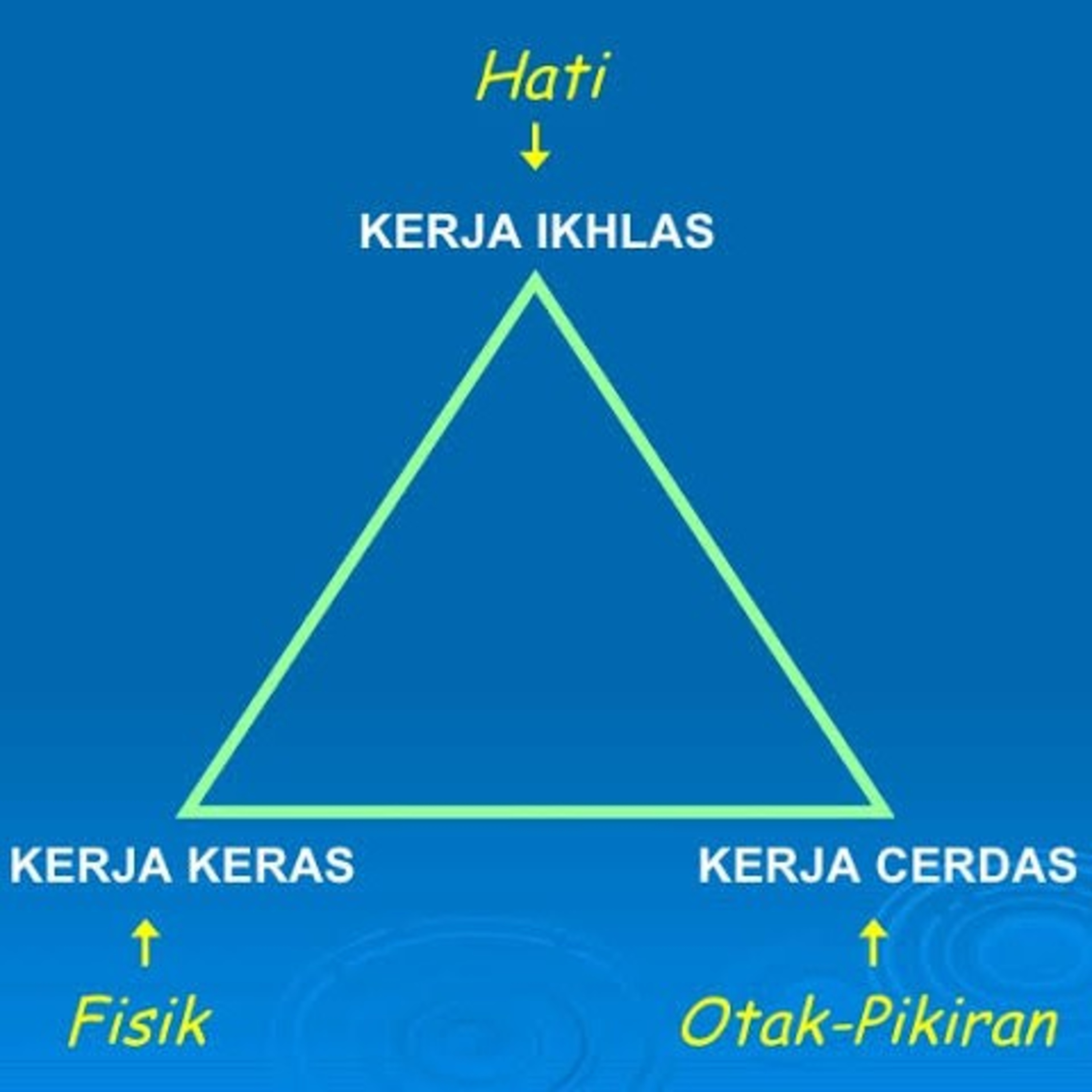 Mutiara Dharma