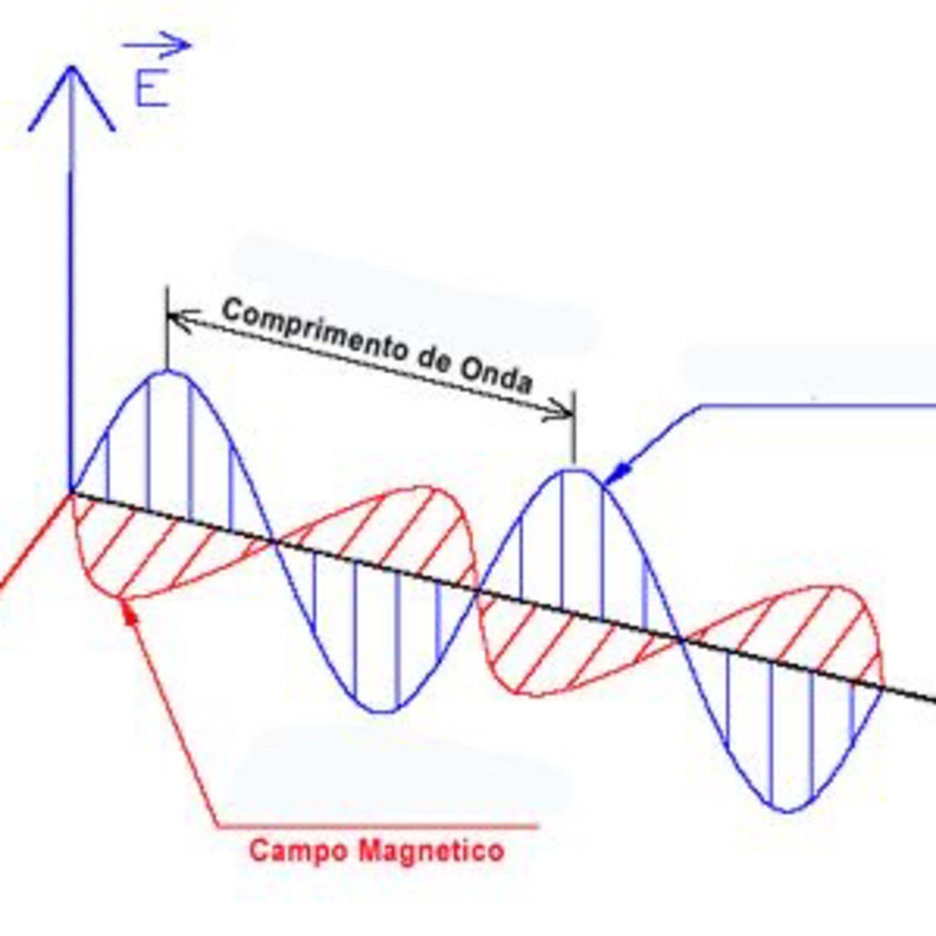 Ondas eletromagnéticas  episode artwork