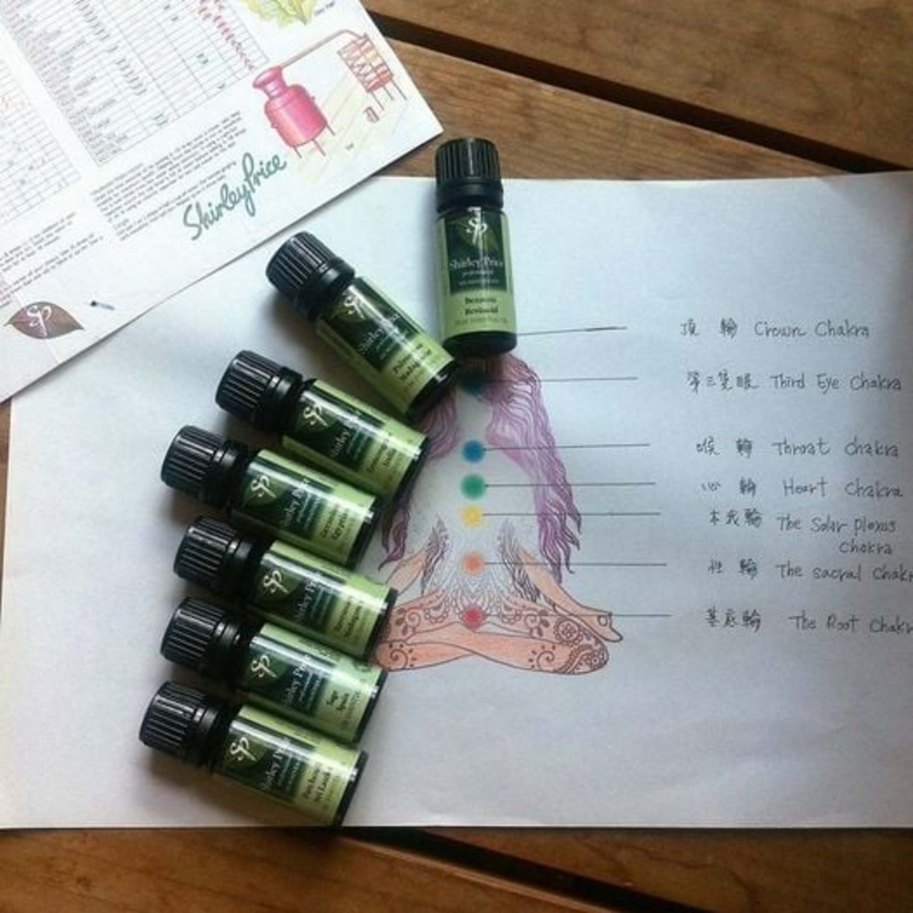 芳療 七大脈輪與精油精油 Chakras