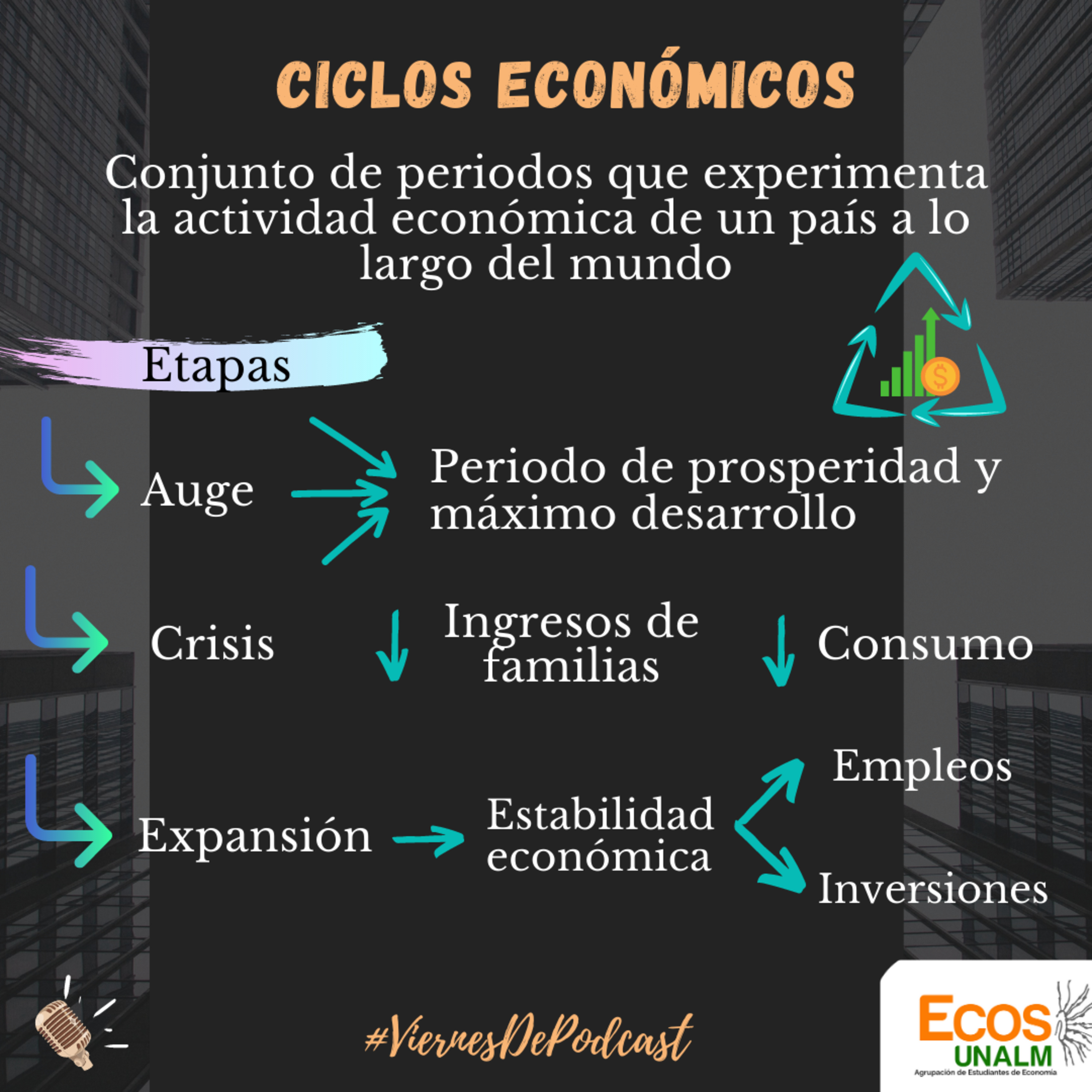 Ecos UNALM