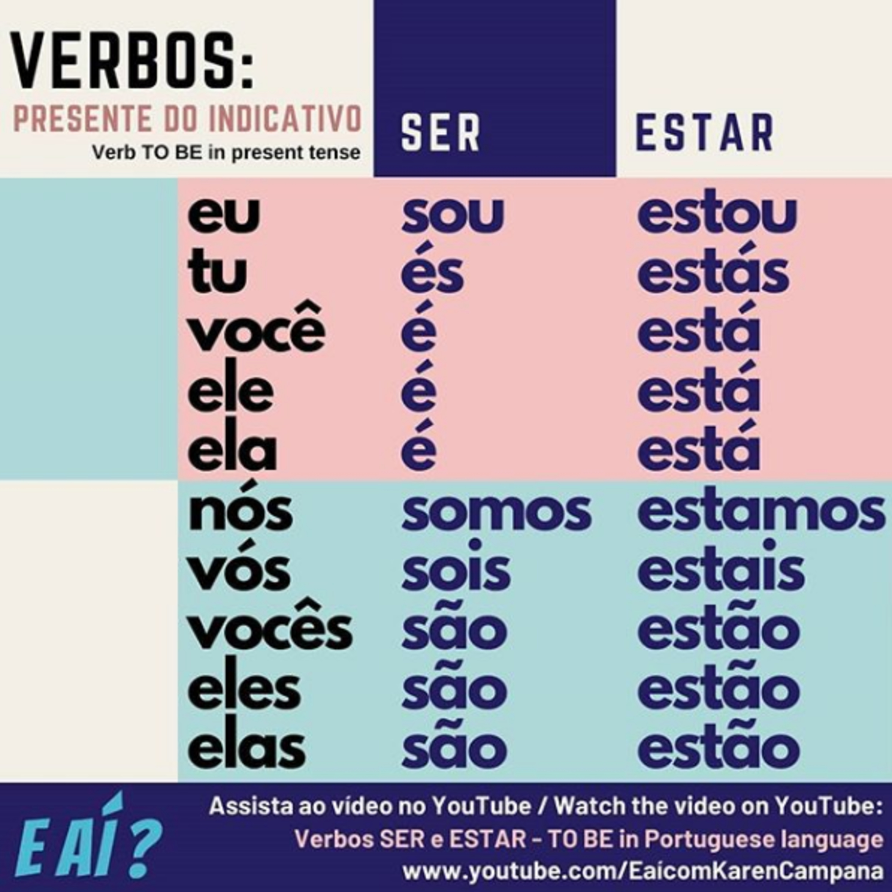 #004 Aulão: Verbos SER e ESTAR - TO BE in Portuguese language