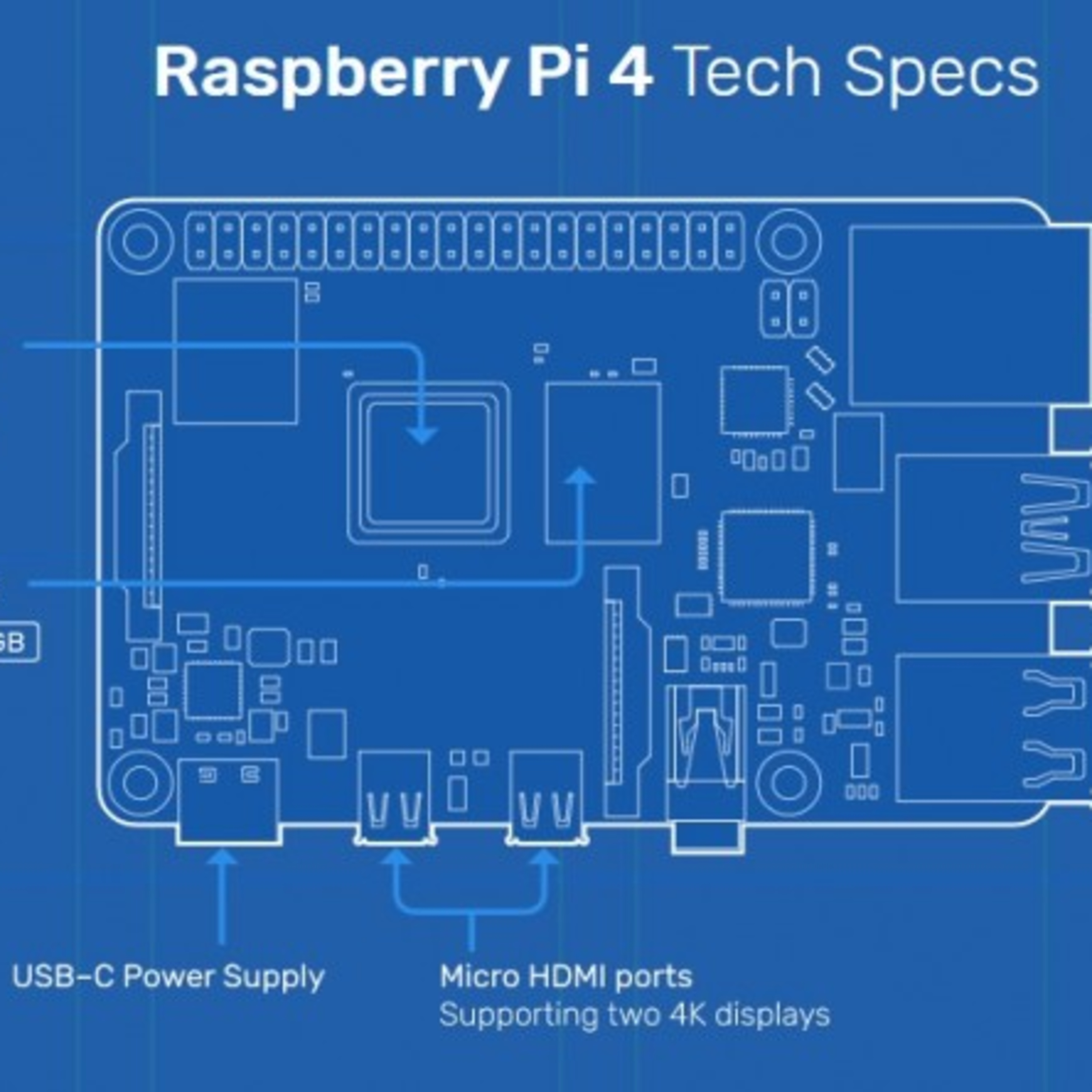 Raspberry PI 4 Announced - DBN News for 6/24/19 episode artwork