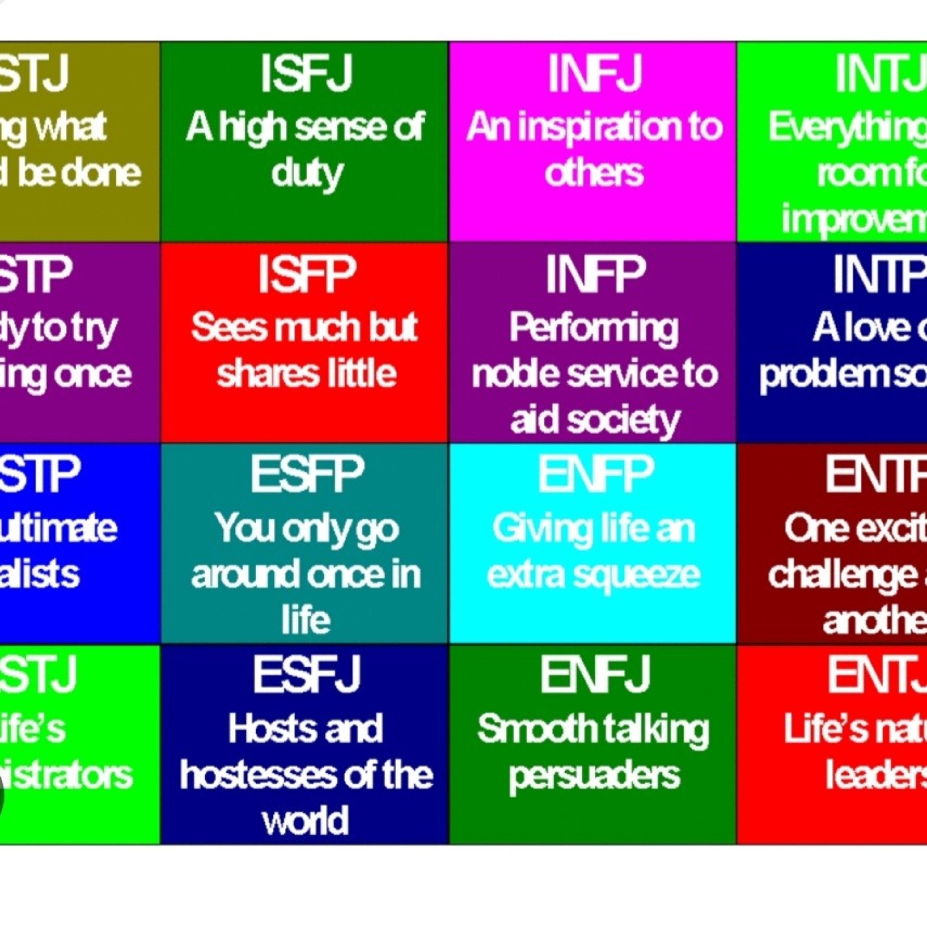 توضیحی درباره تست شخصیت شناسی MBTI