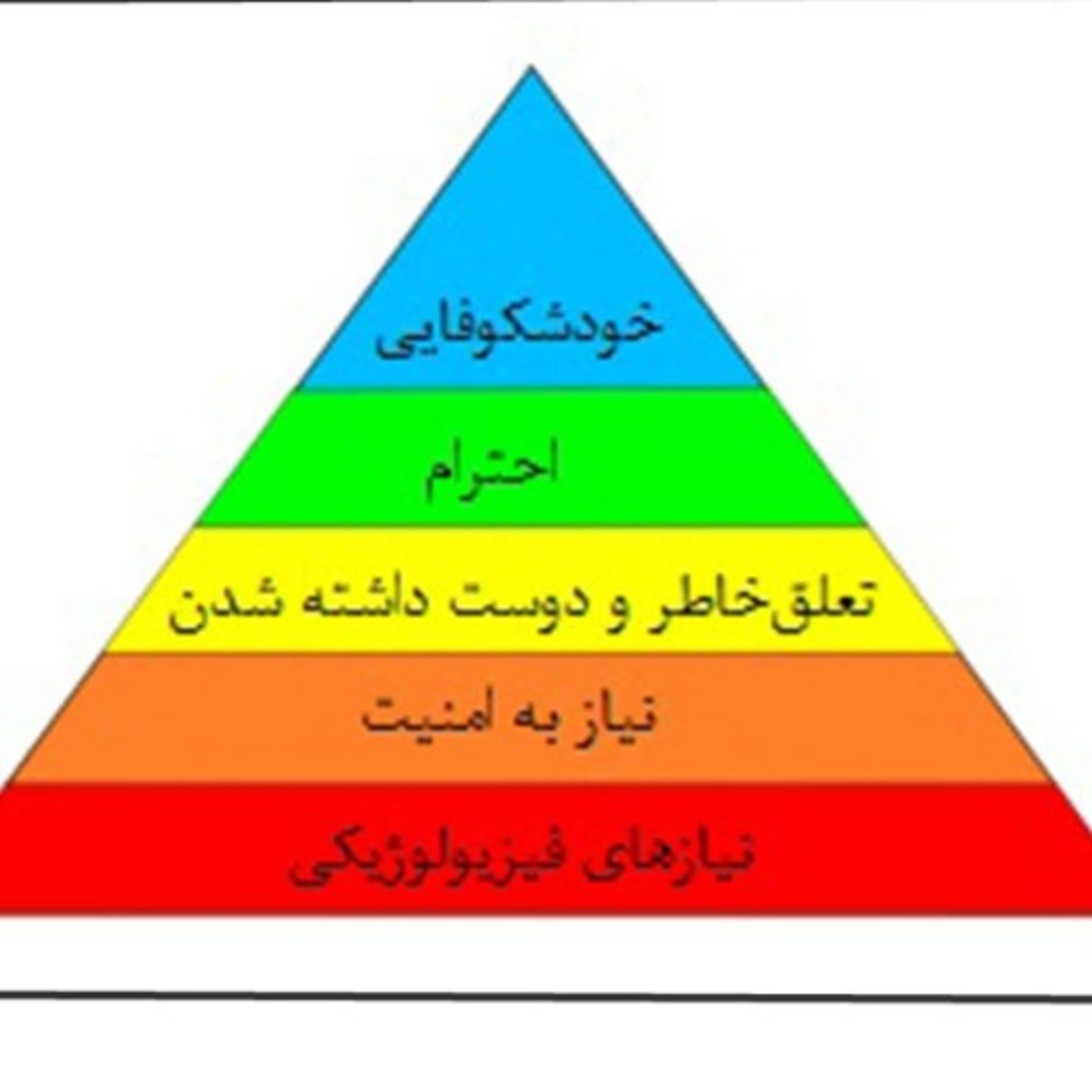چگونه از هرم مازلو برای خودشکوفایی استفاده کنیم ؟