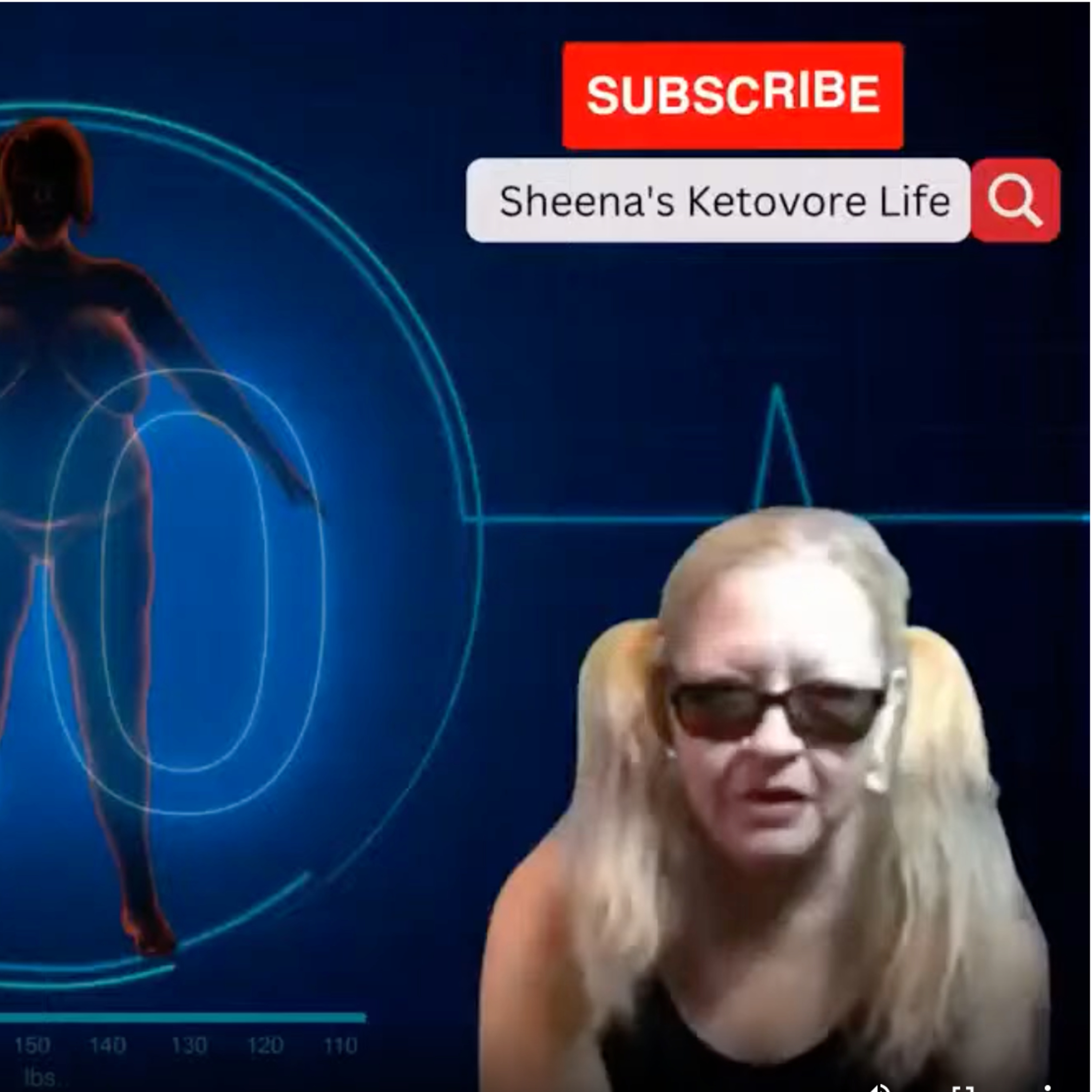 2023 Goals for Keto, Carnivore, Ketovore!