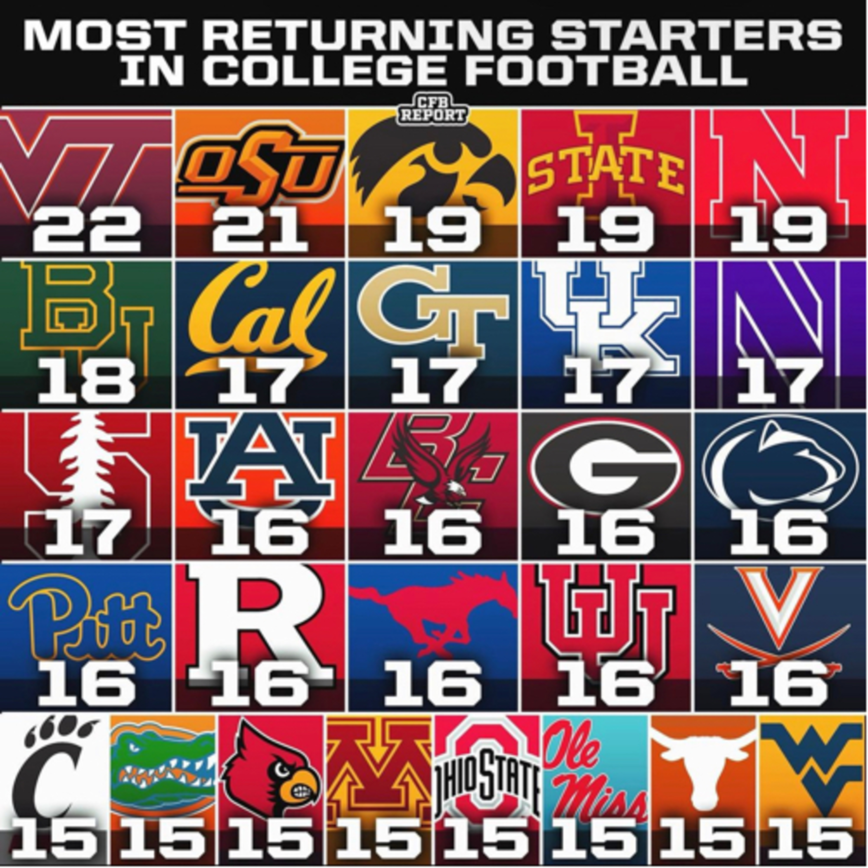 #EA #Sports #collegeFootball 25 ratings 1.0 episode artwork