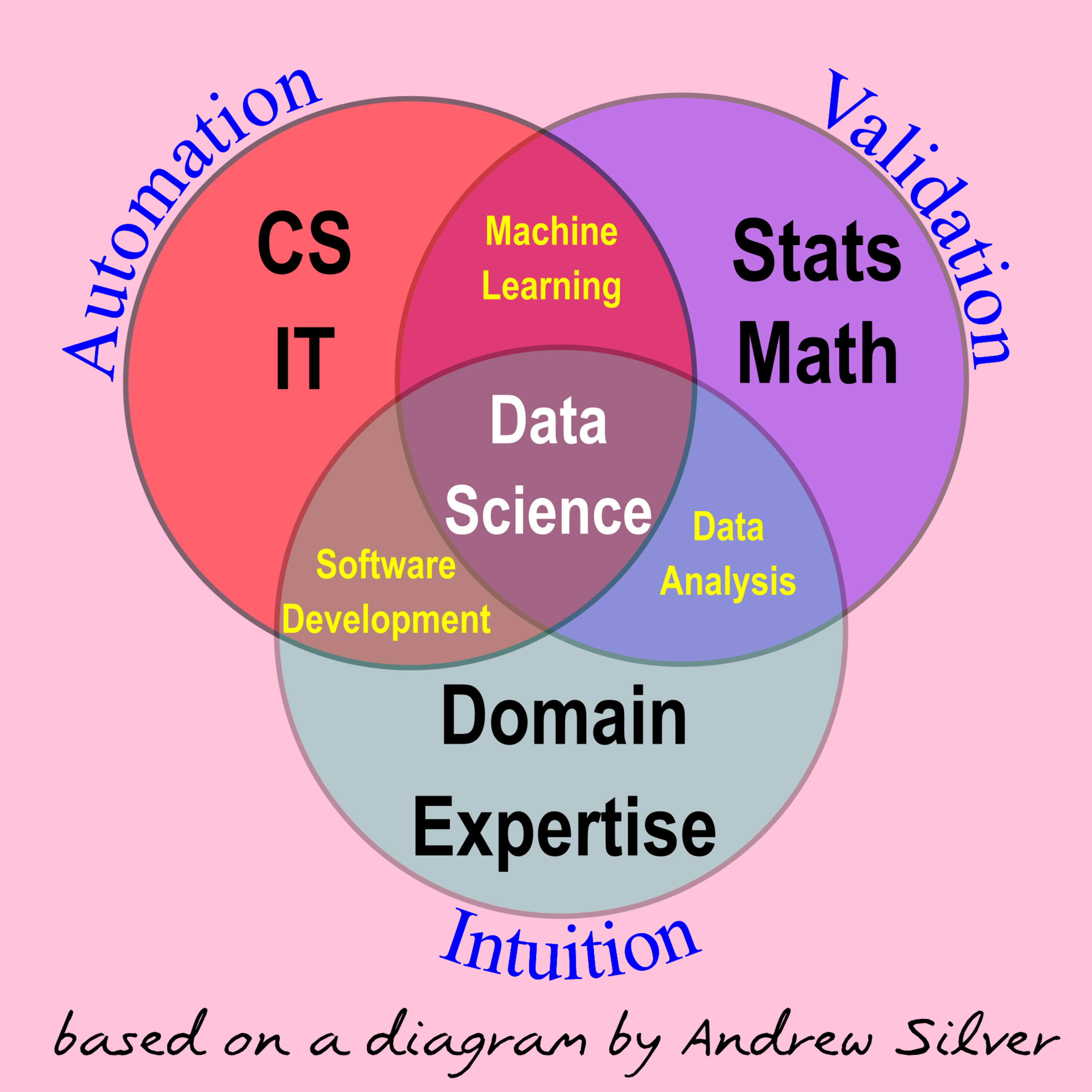ทักษะที่ต้องใช้ใน data science | WAC057 episode artwork