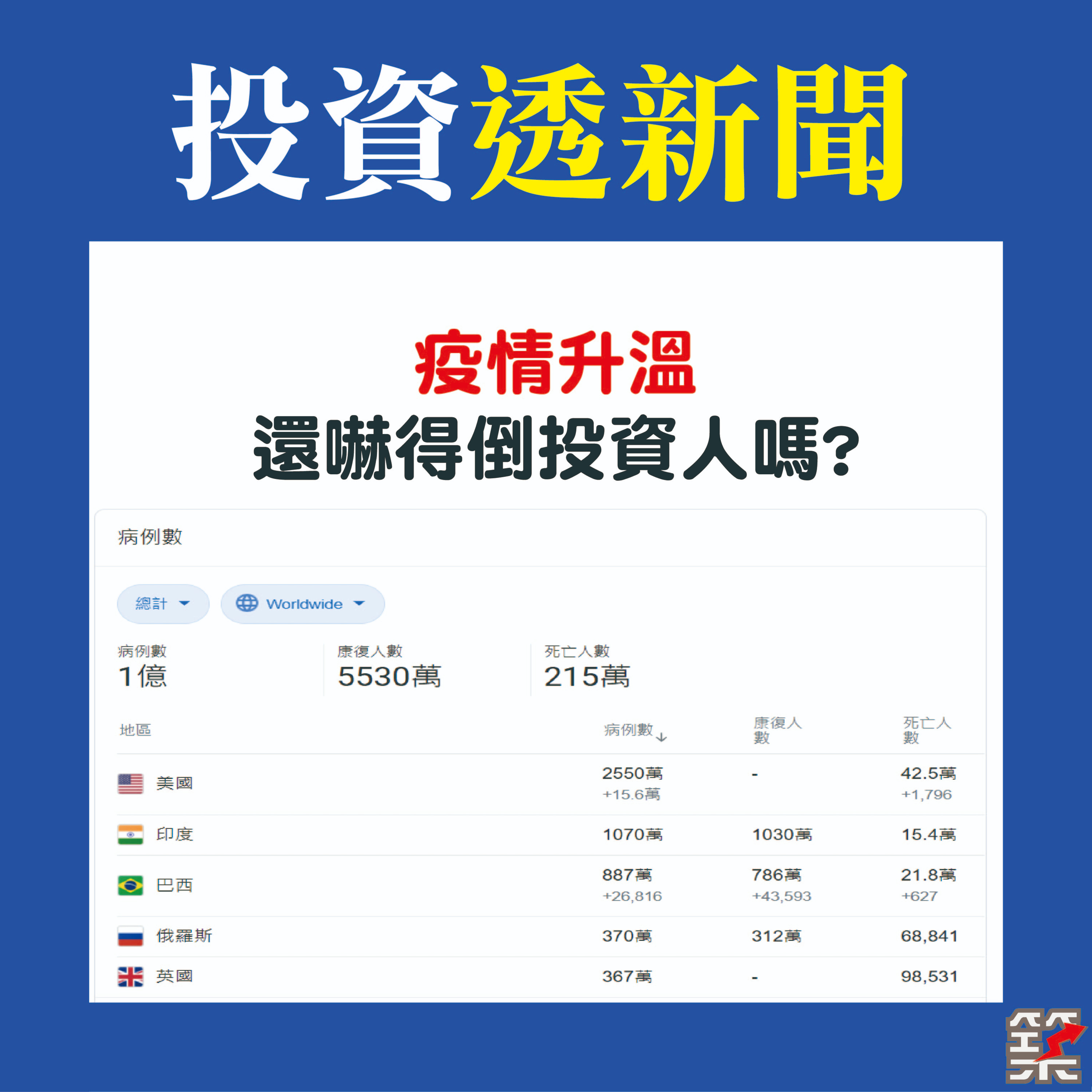 Ep.41 疫情升溫 還嚇得倒投資人嗎？ episode artwork