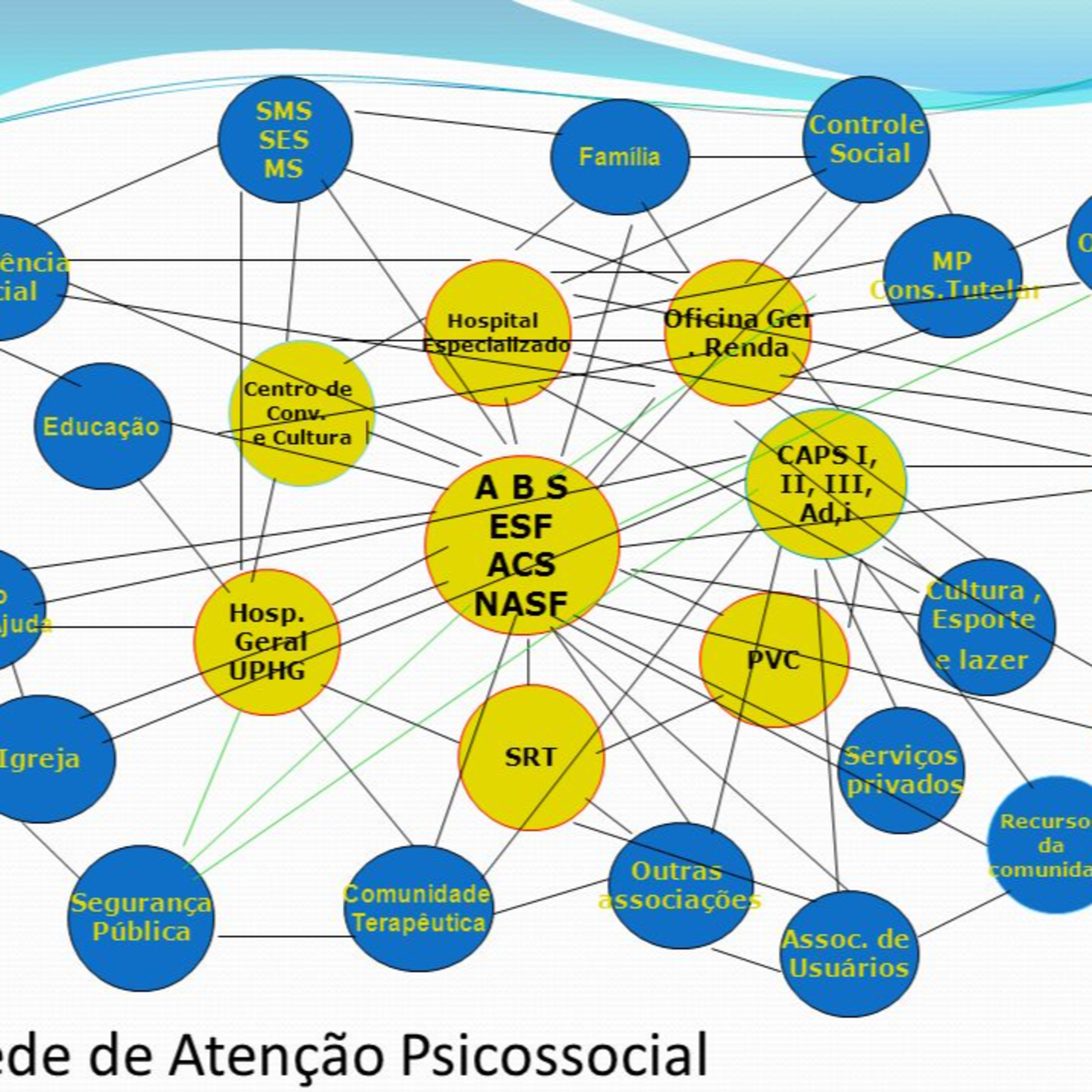 Saúde\'s