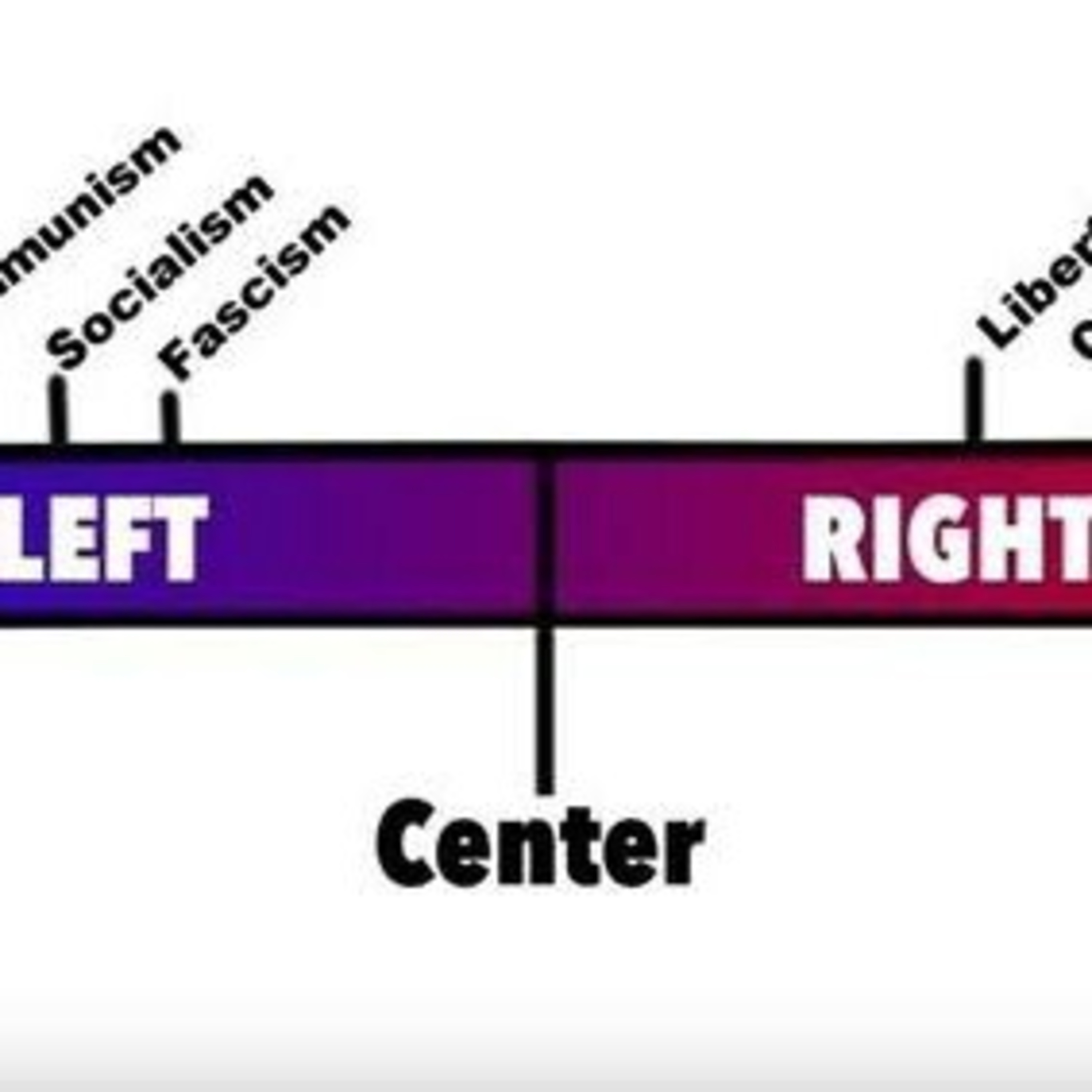 (நீங்கள் இடமா? வலமா?) India's Left Vs Right Wing  episode artwork