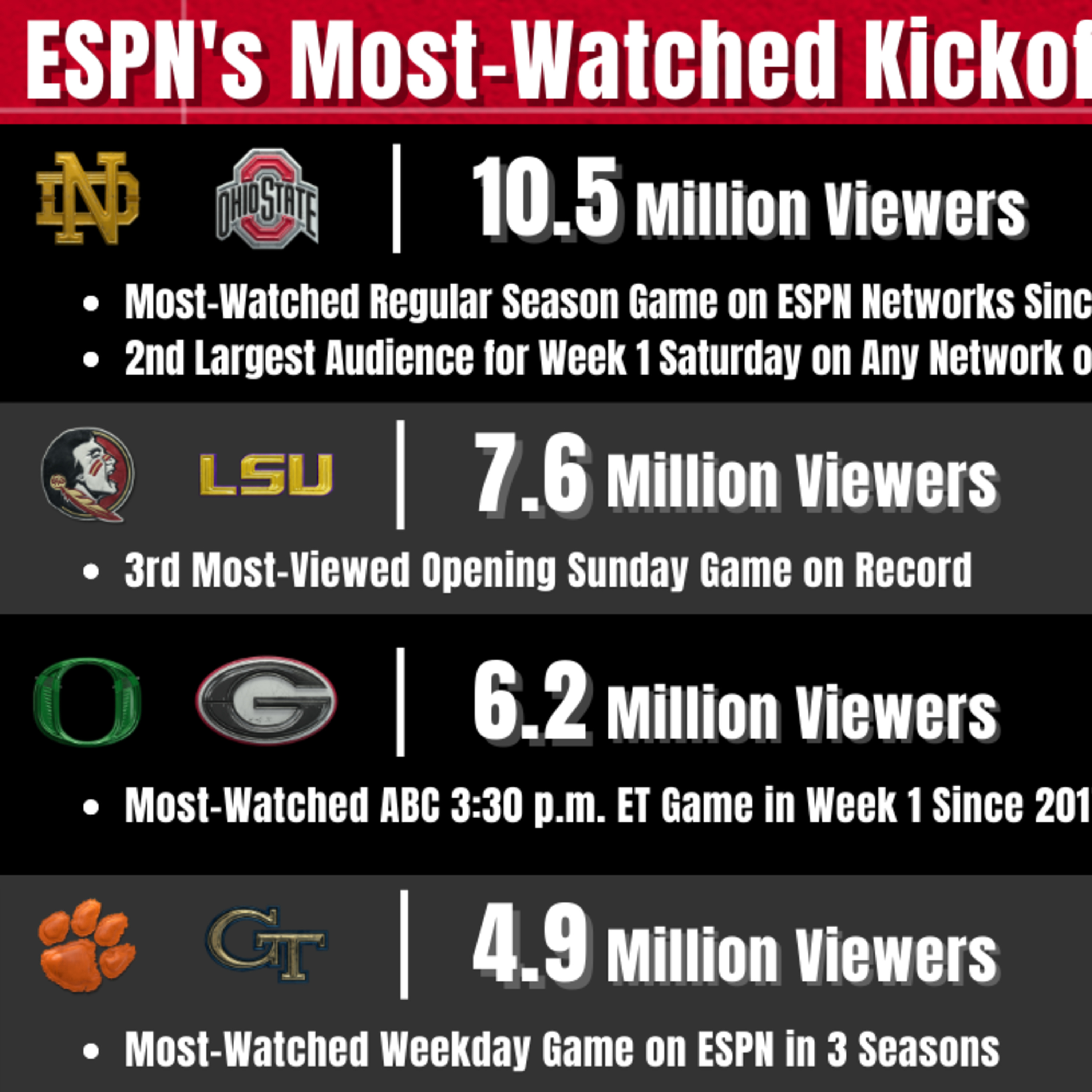 CFB Nation