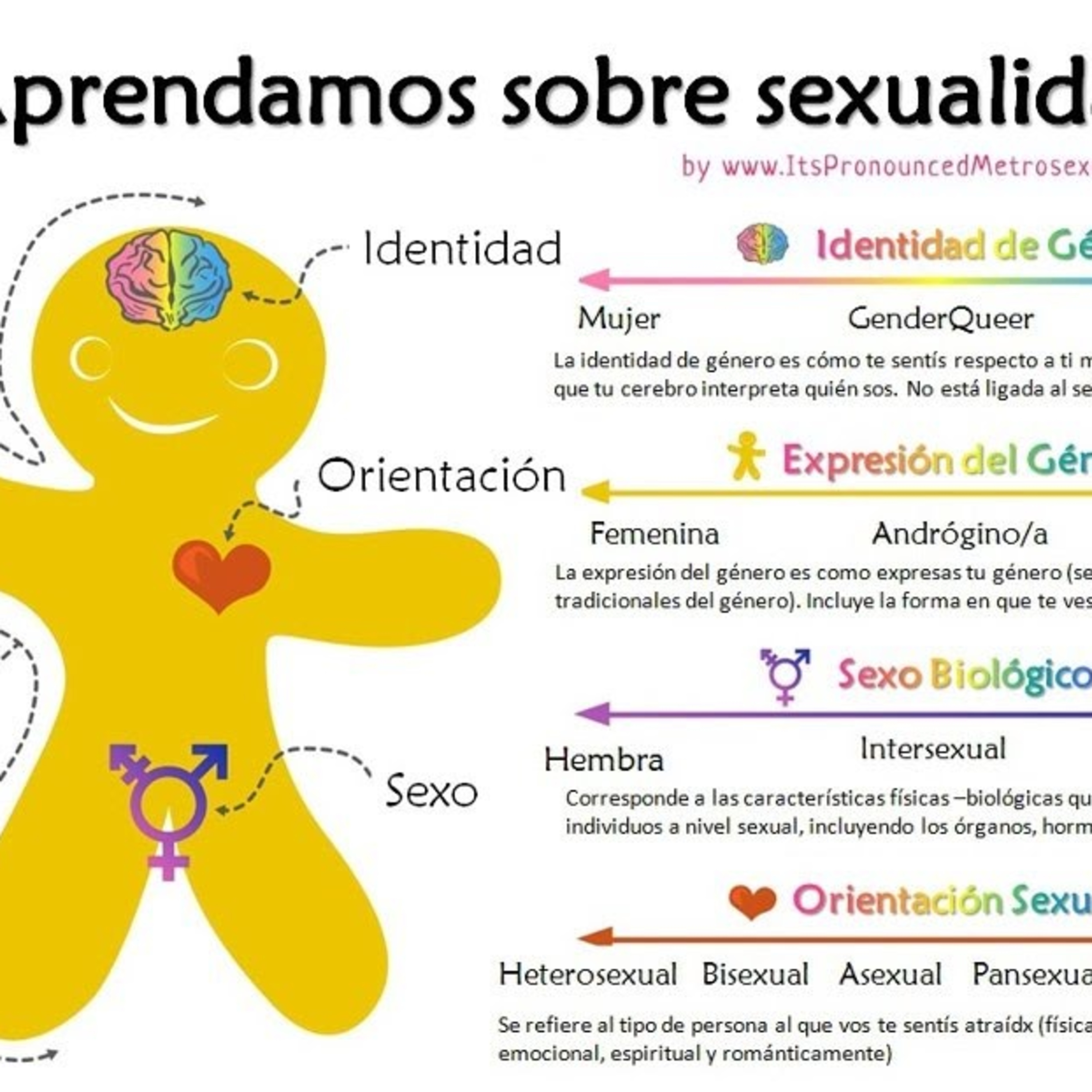 DIMENSIONES BIOLOGICA Y PSICOLOGICA
