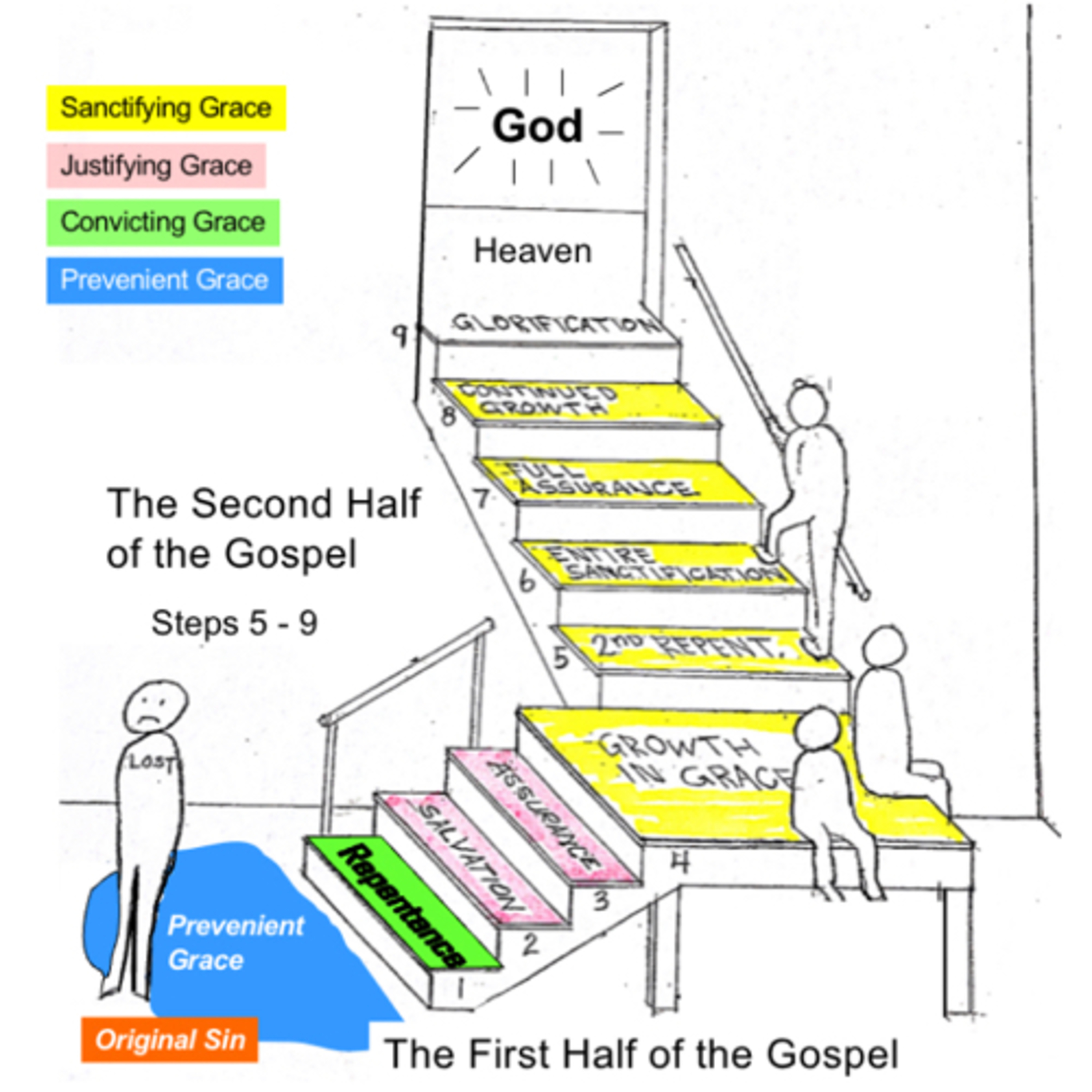 Entire Sanctification Sermon by Pastor Lawrence P Brown. September 12,2021 episode artwork