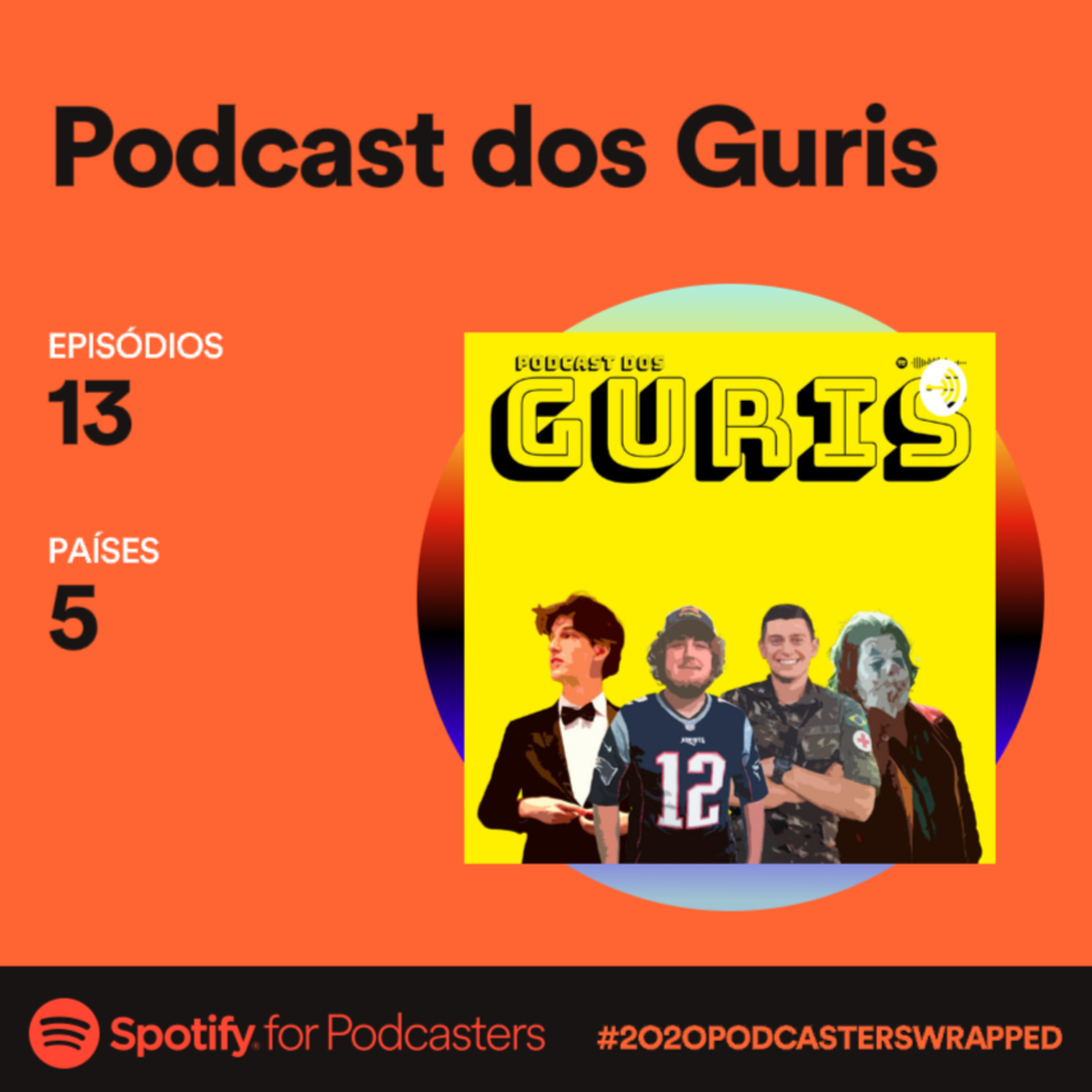guris