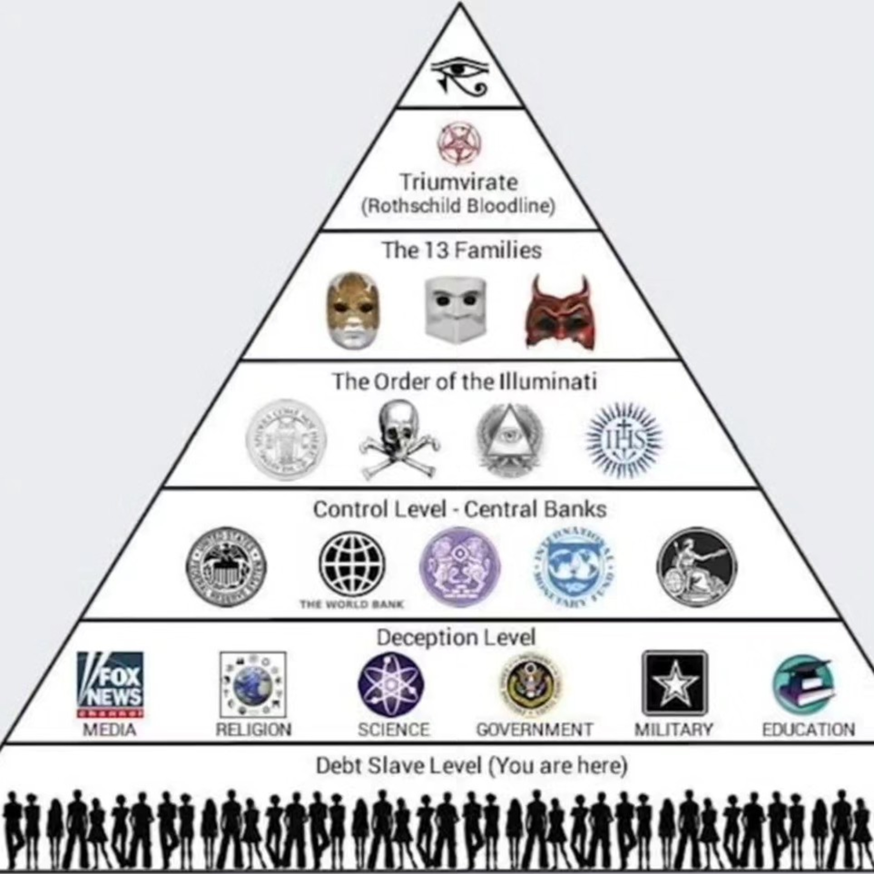 Isreali Zionists History on Reality Czars: Canaanites, Khazars, Rothschilds, and Isreali Apartheid