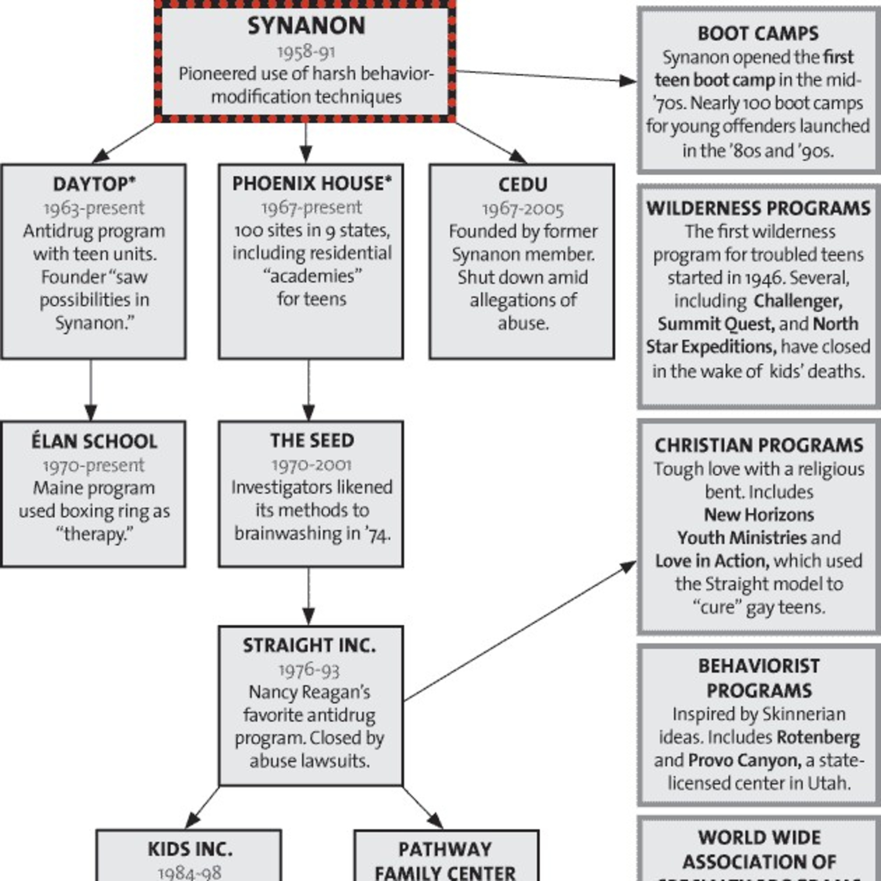The Troubled Teen Industry: American Exploitation of the Abused