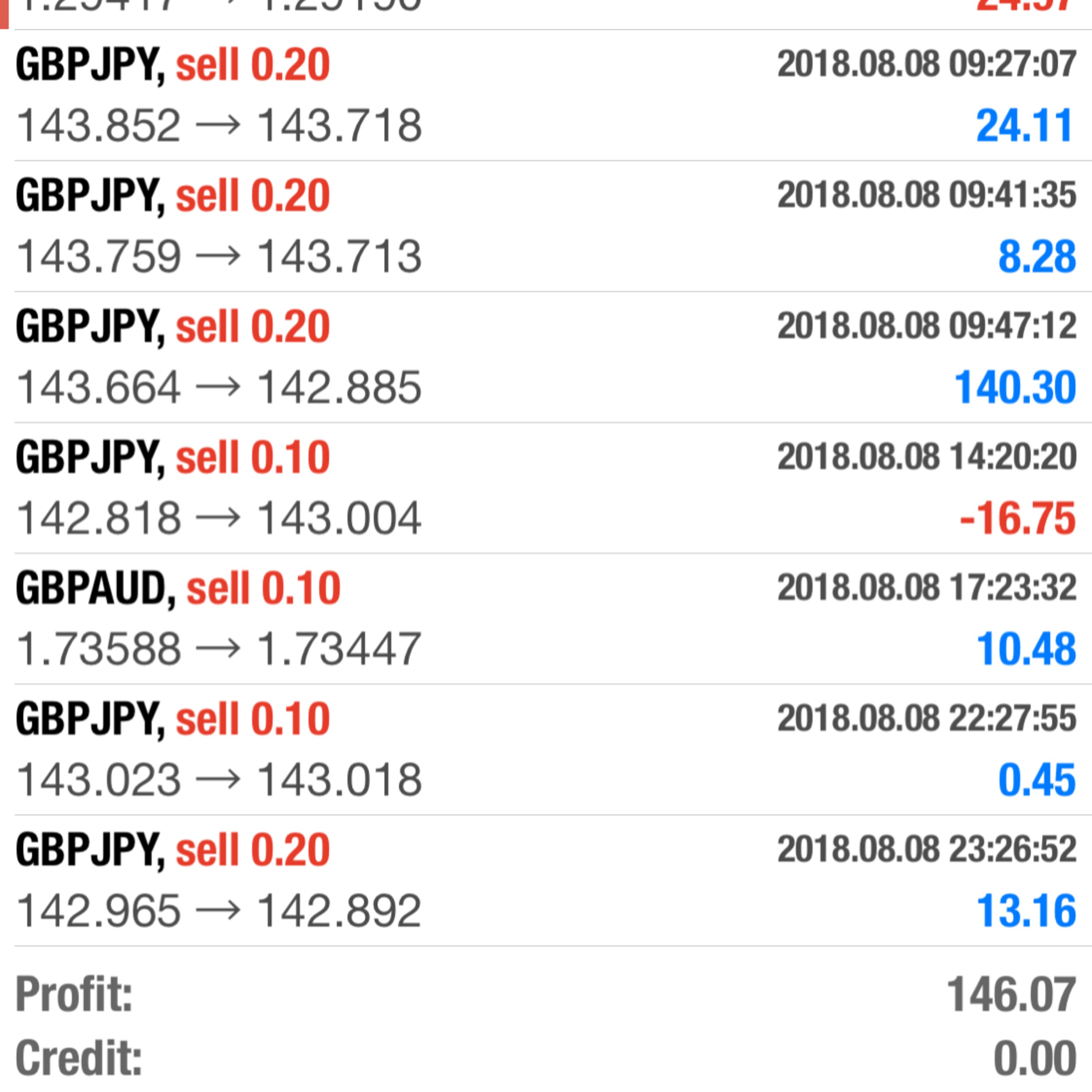 Day Trading Forex with Jerrell Coleman