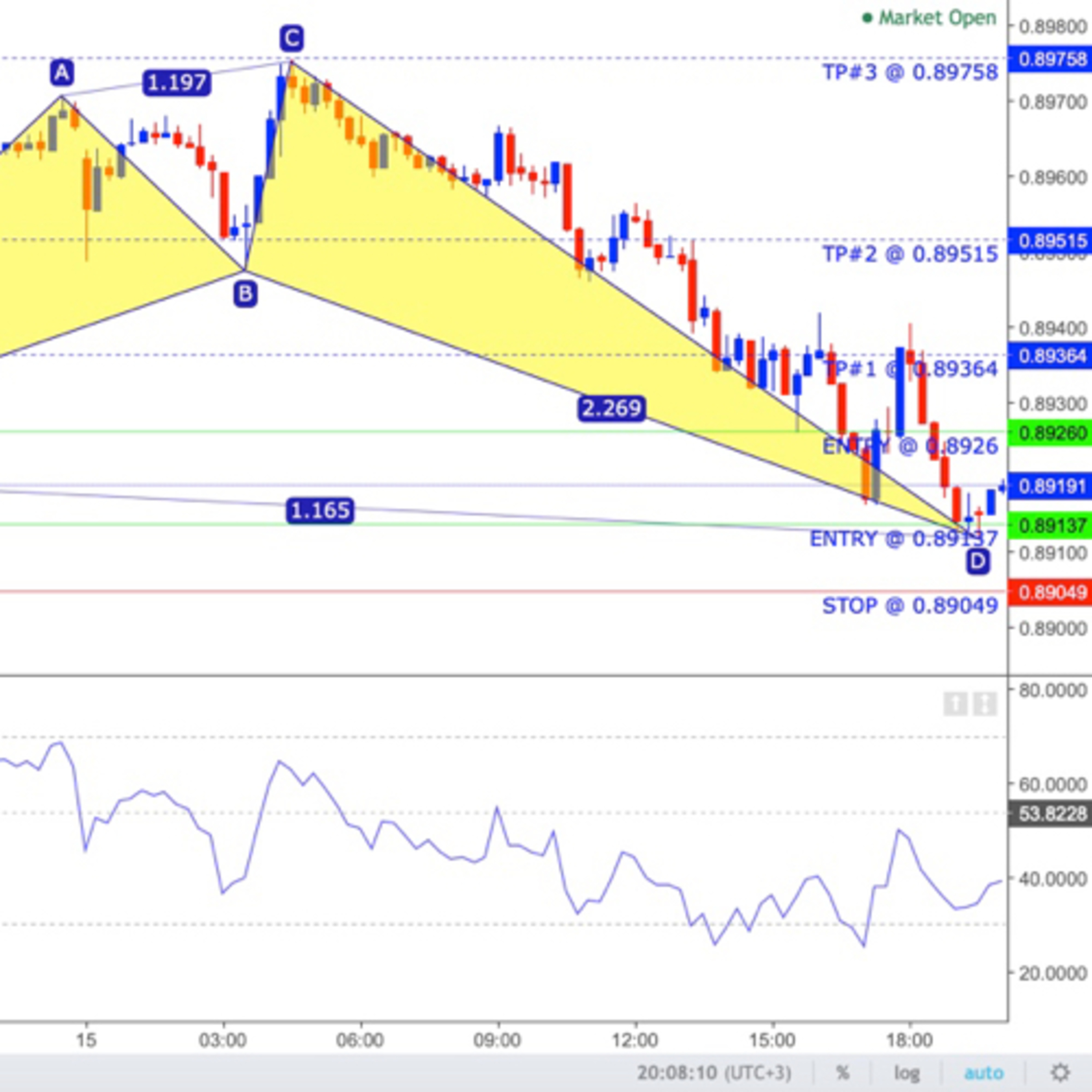 Day Trading Forex with Jerrell Coleman