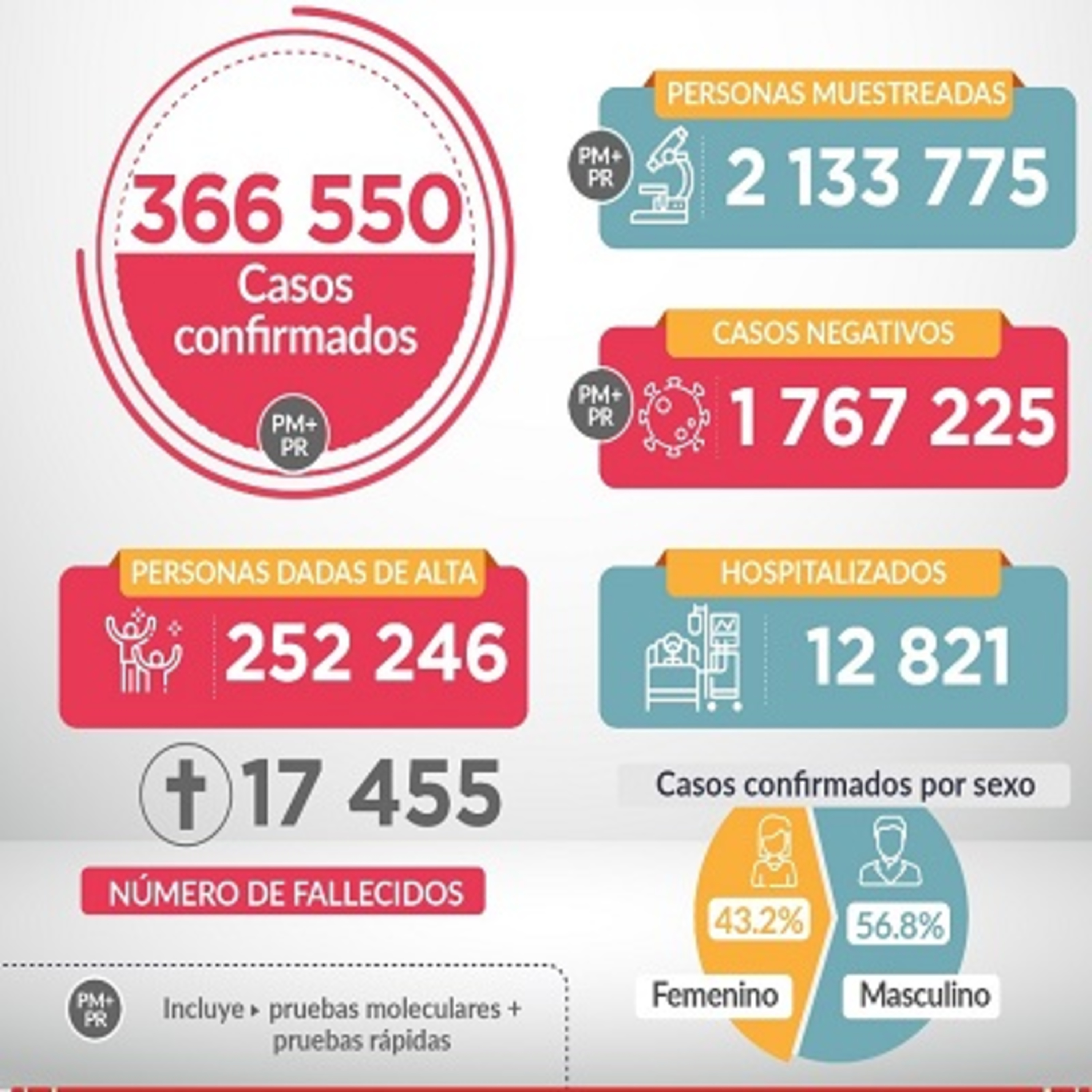 Contacto Perú