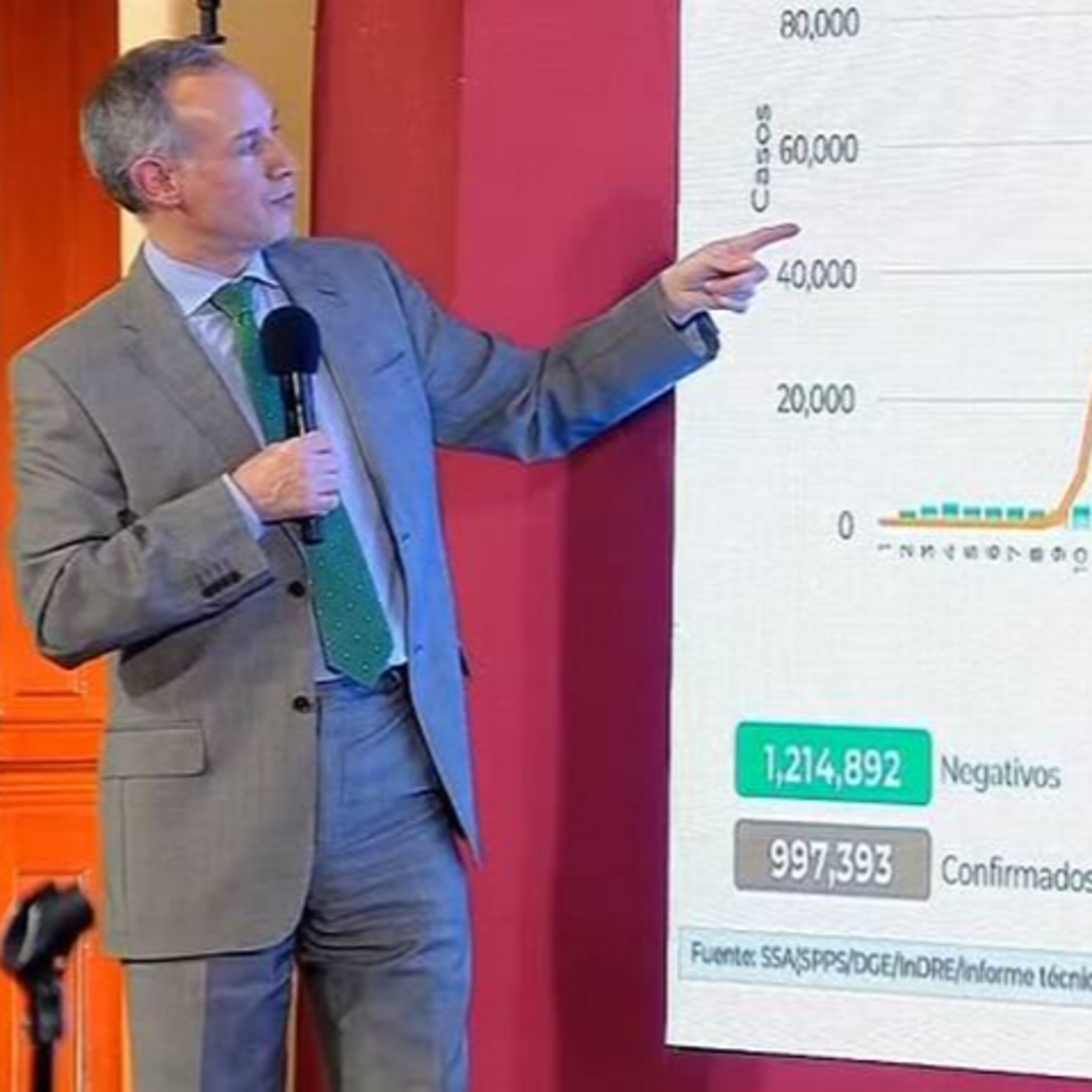En México se tienen registrados 1 millón 60 mil 152 casos confirmados de covid-19 acumulados. episode artwork
