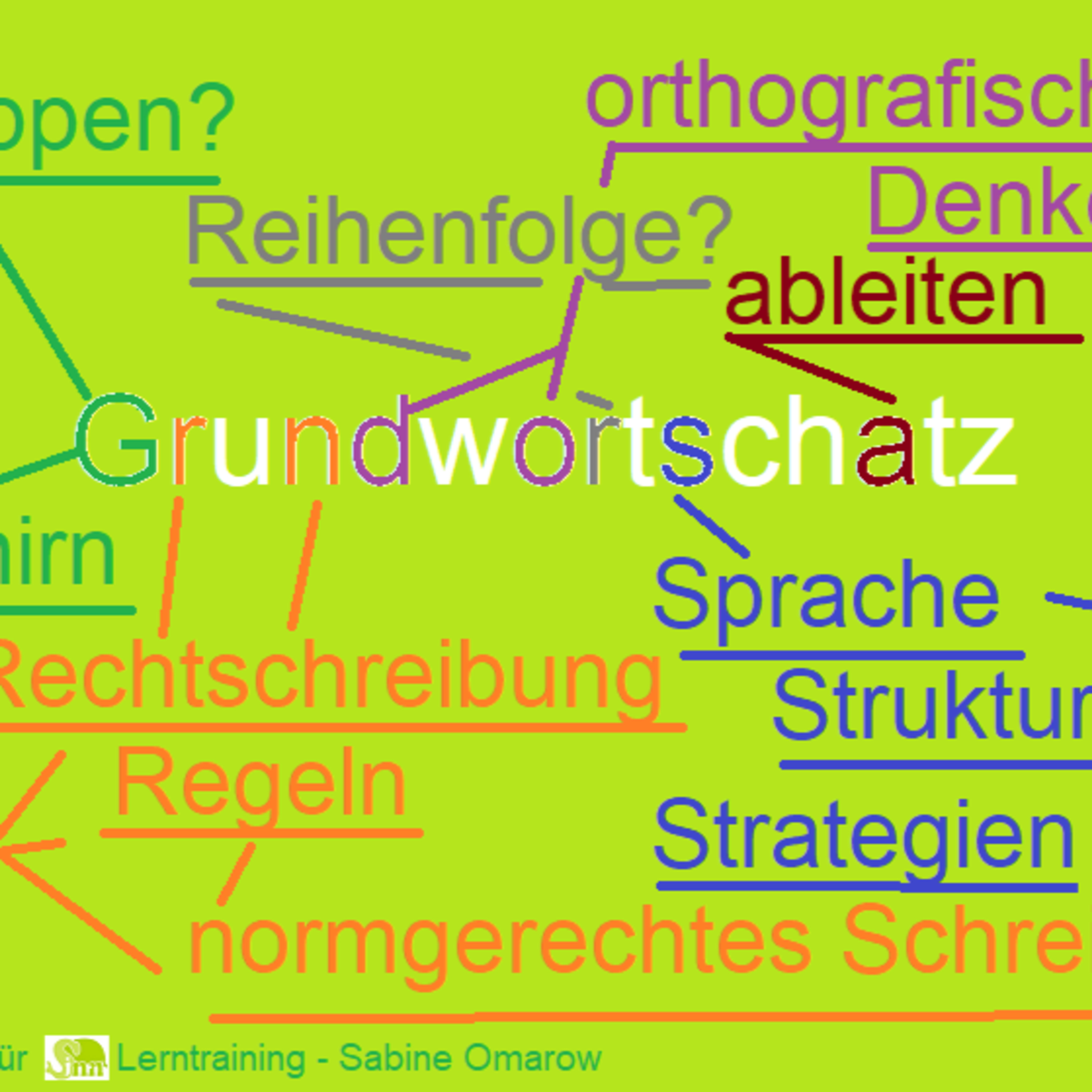 Jedes Kind und jeder Mensch will von Natur aus lernen!