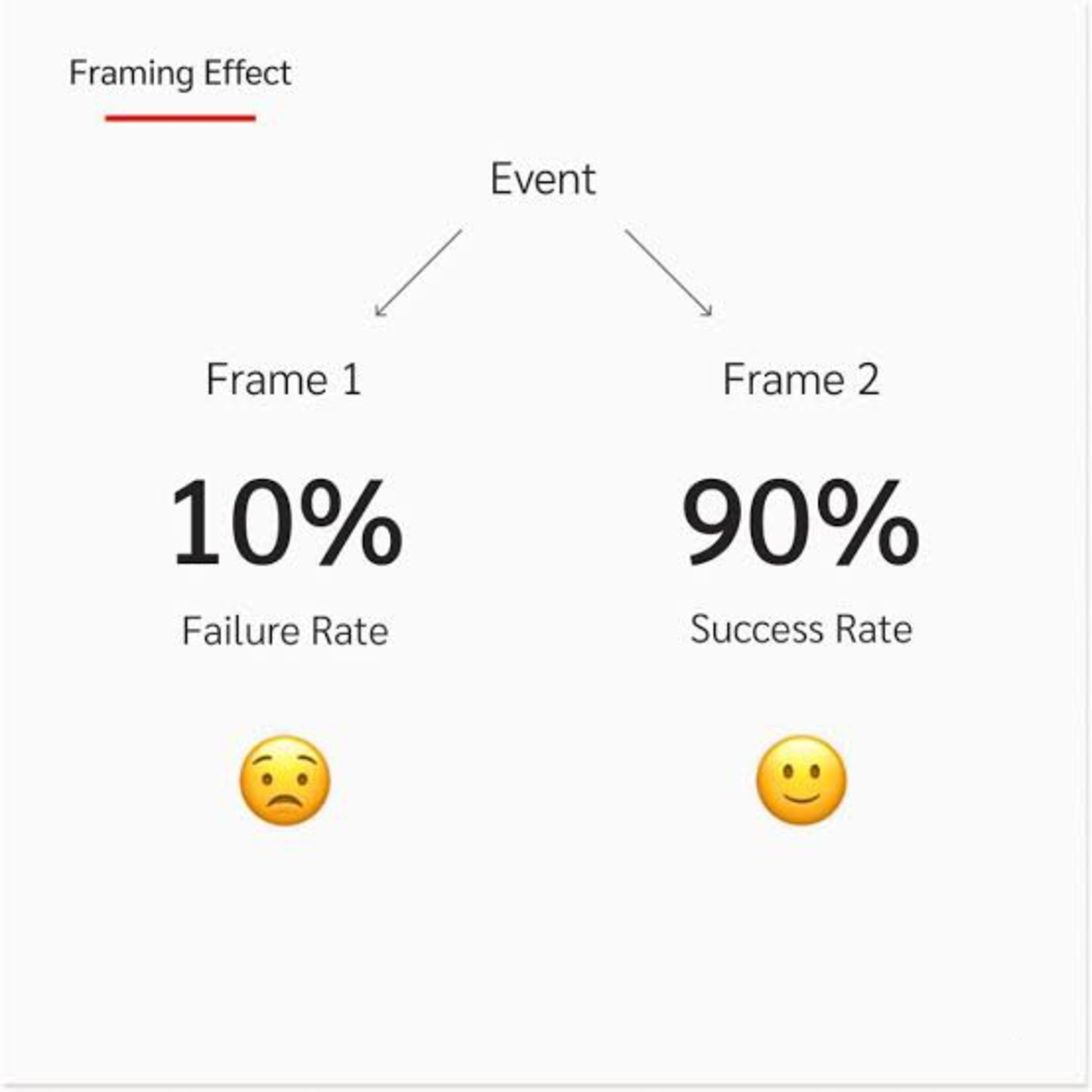 Framing Effect episode artwork