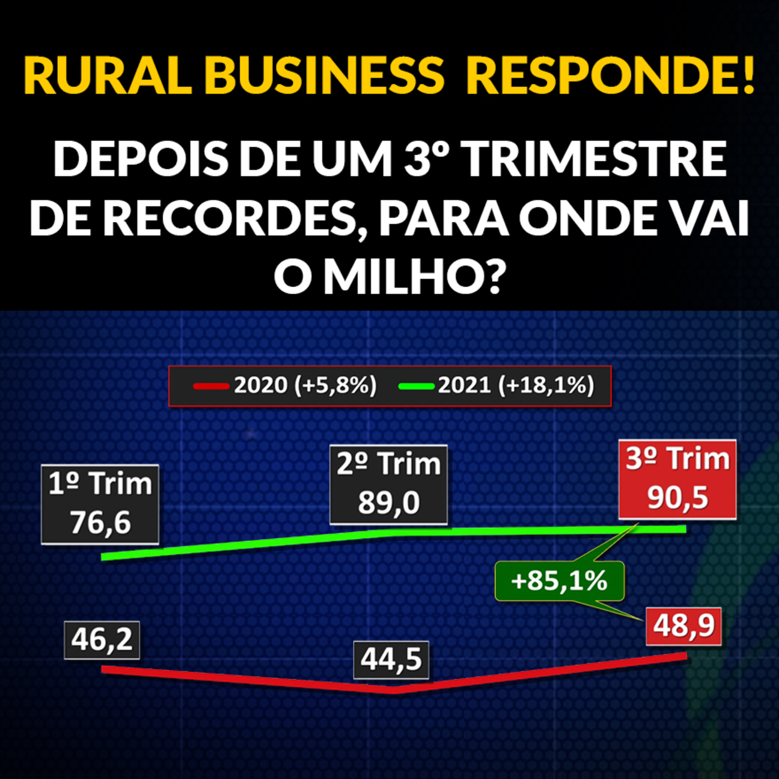 RURAL BUSINESS RESPONDE! DEPOIS DE UM 3º TRIMESTRE DE RECORDES, PARA ONDE VAIO MILHO? episode artwork