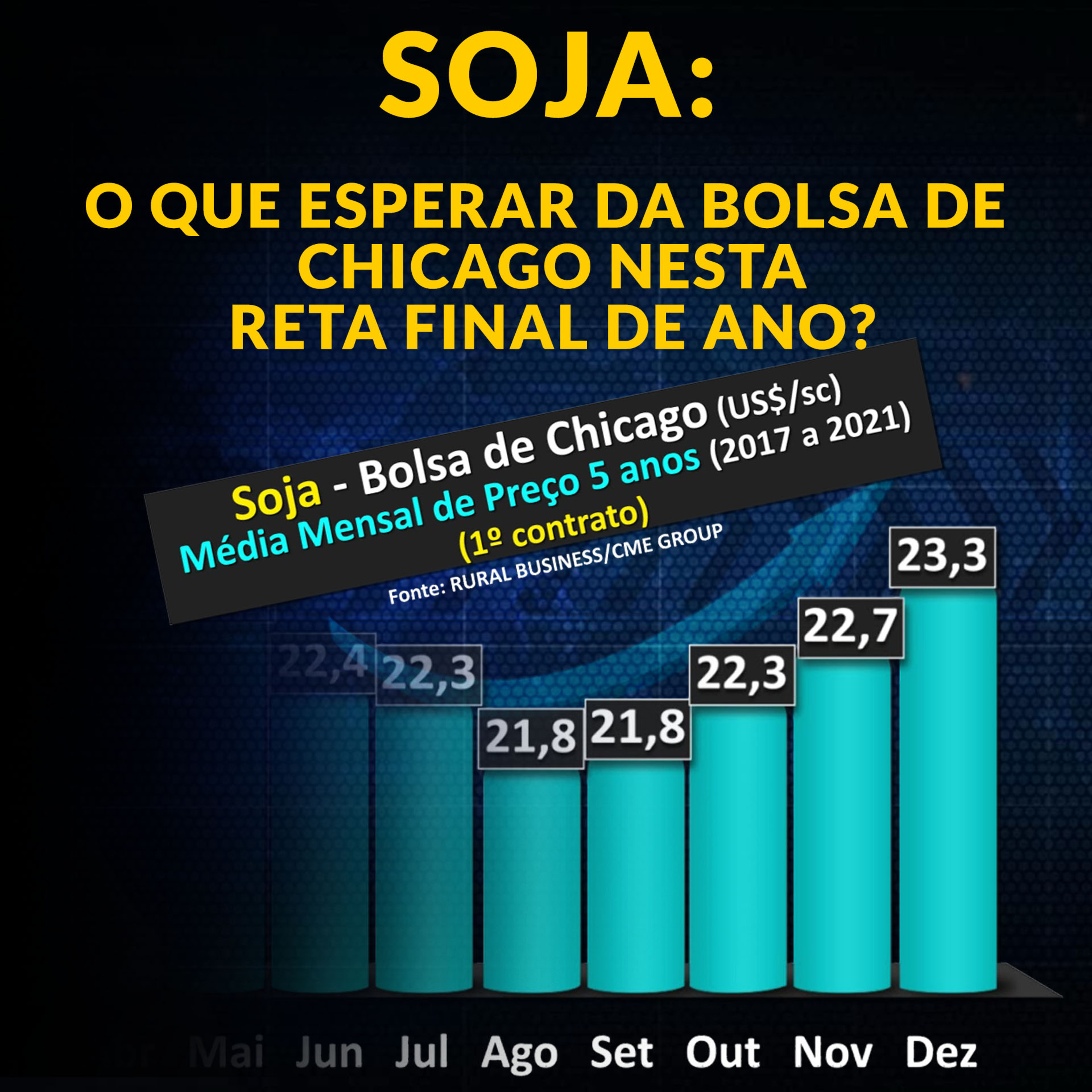 SOJA: O QUE ESPERAR DA BOLSA DE CHICAGO NESTA RETA FINAL DE ANO? episode artwork