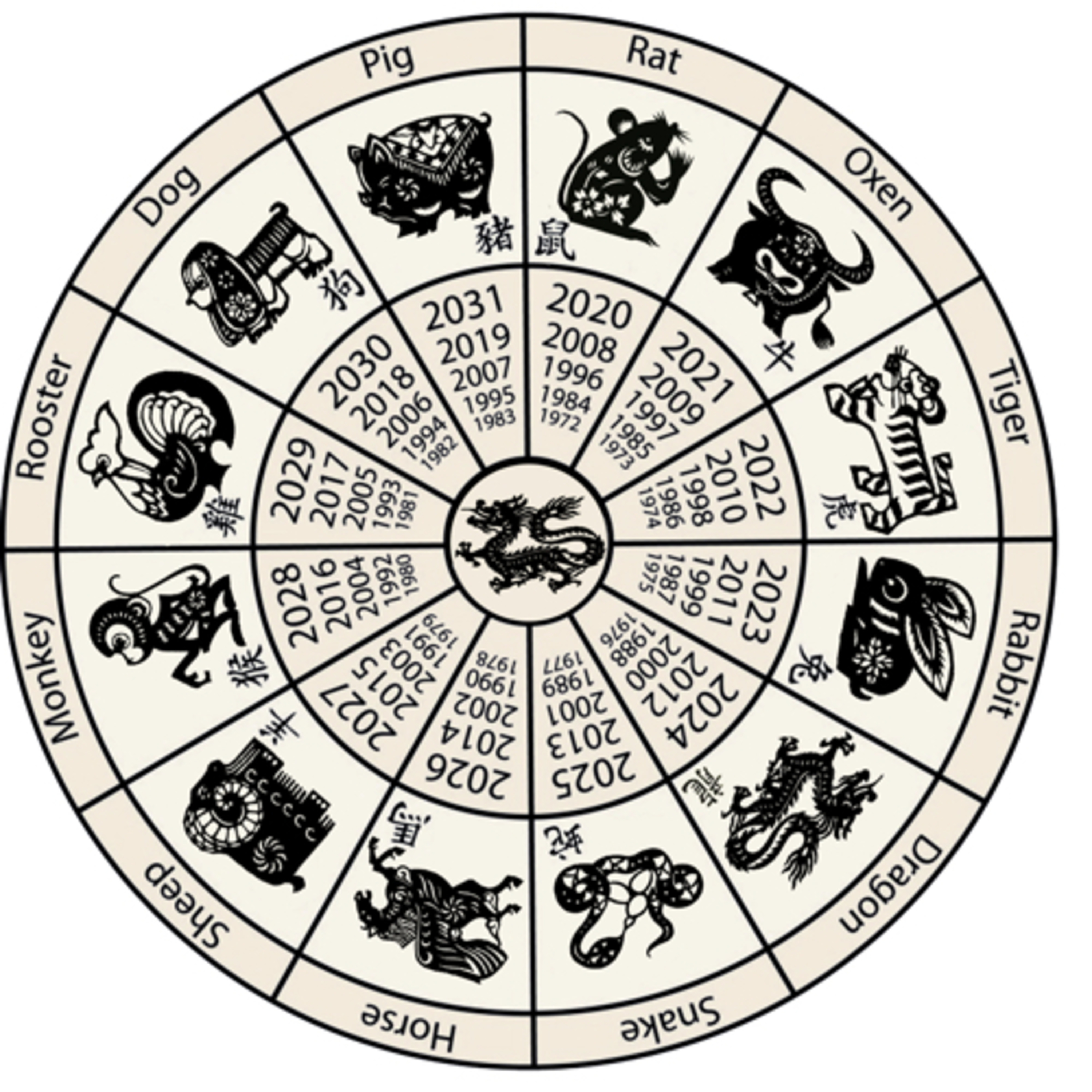The Myth Behind the Chinese Zodiac