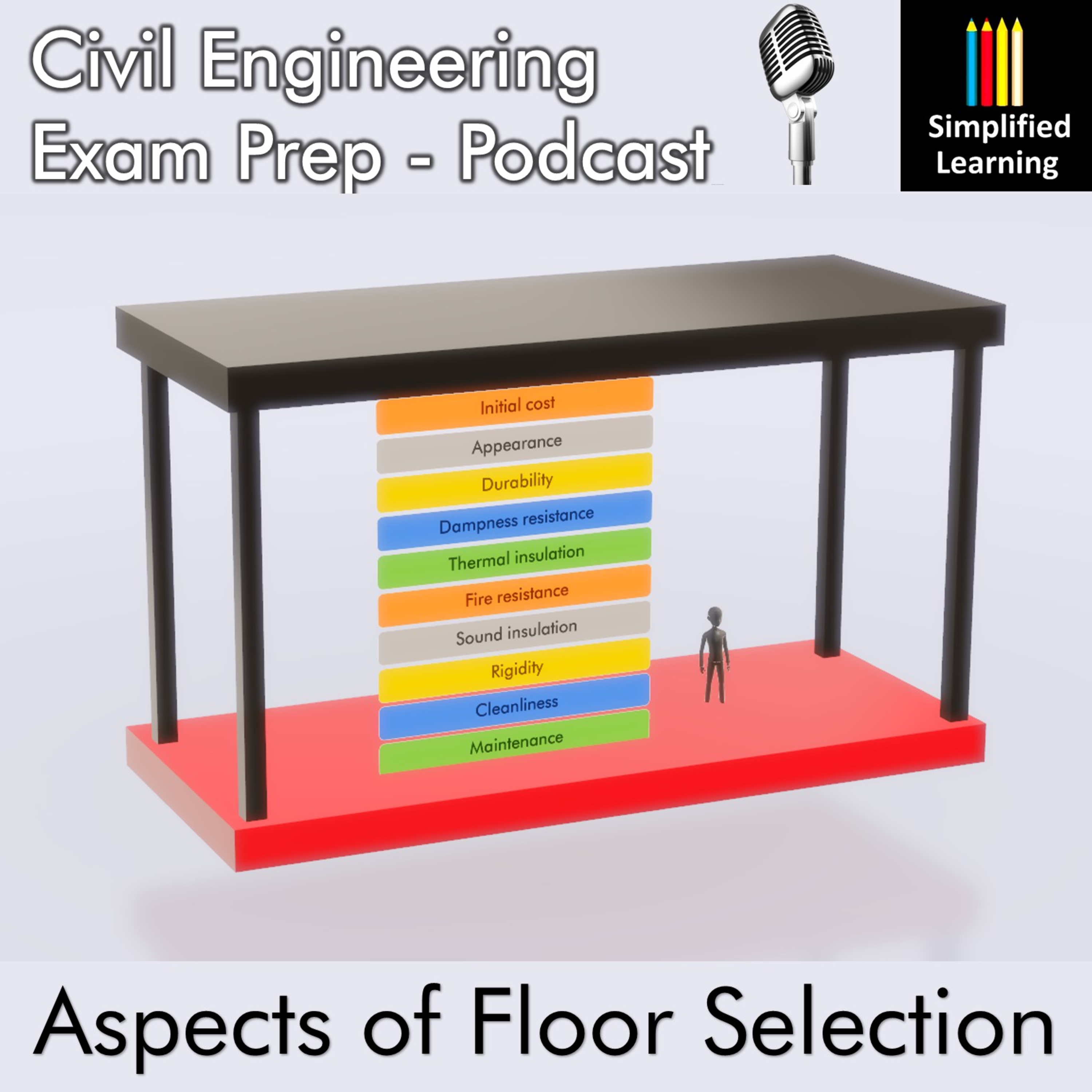 Aspects of Floor Selection