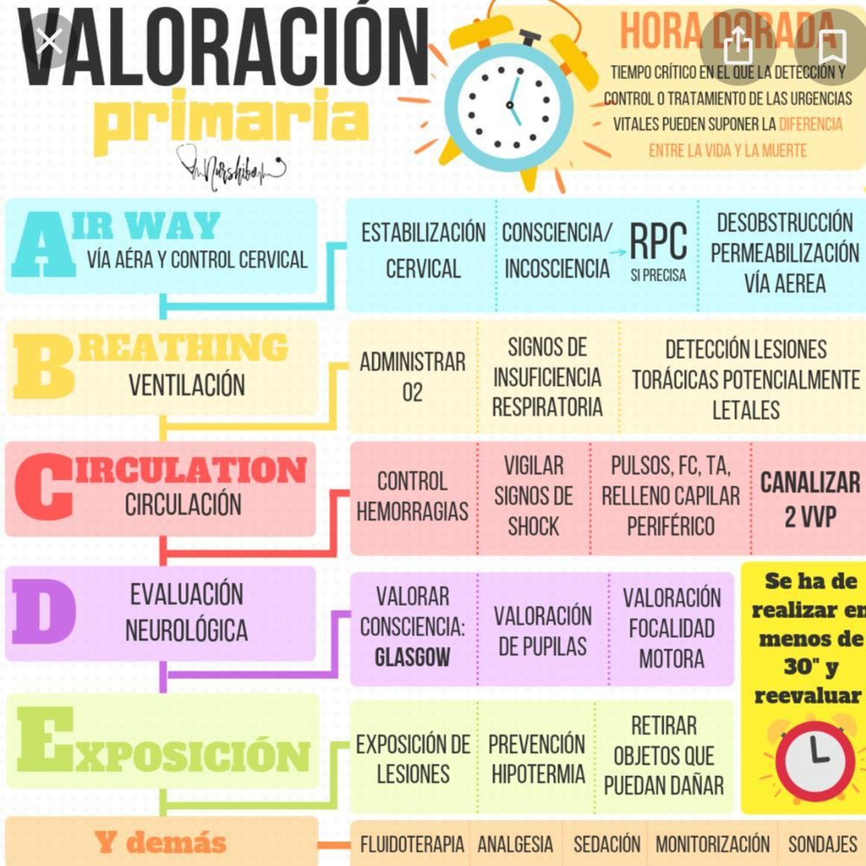Medicina Interna de Agudos