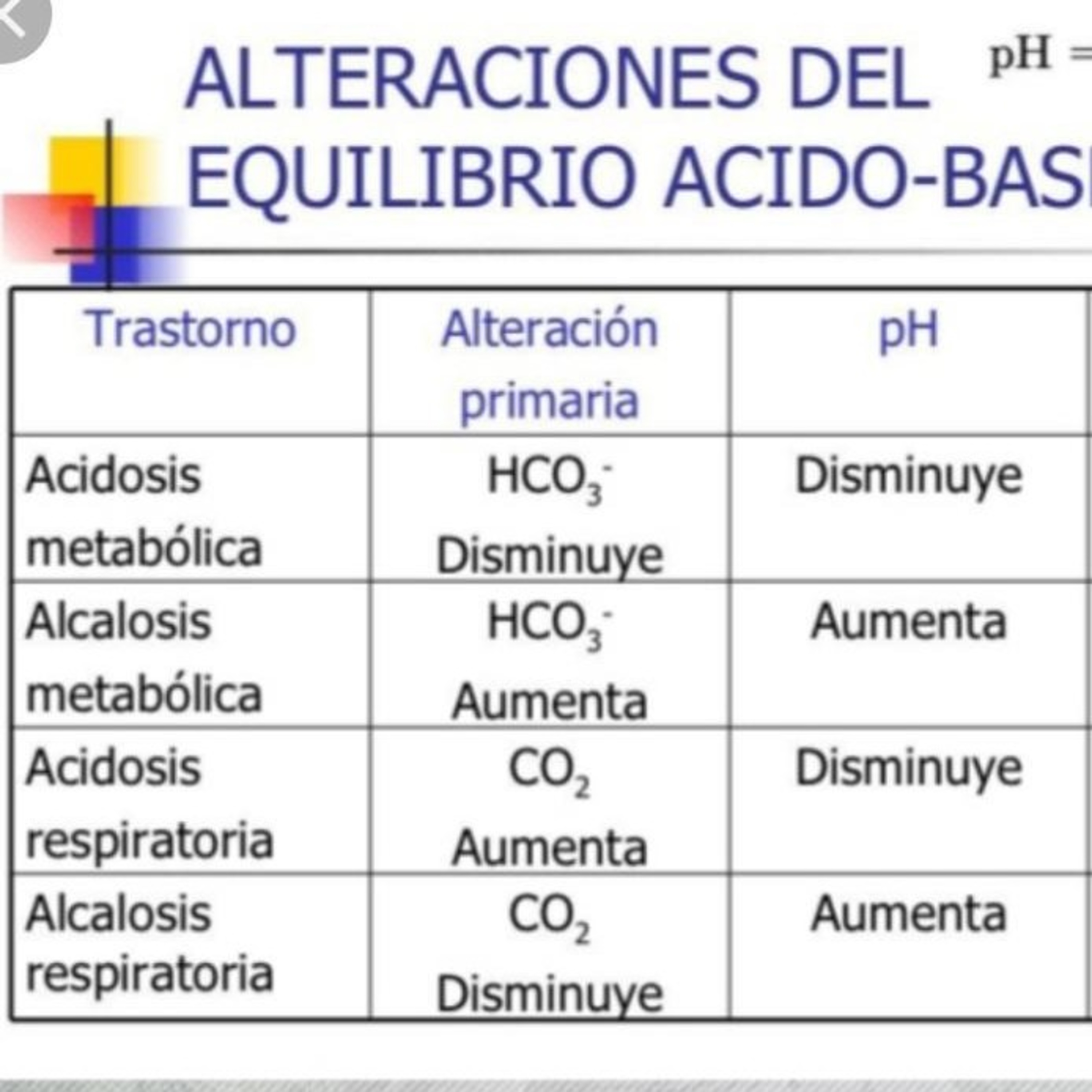 Medicina Interna de Agudos