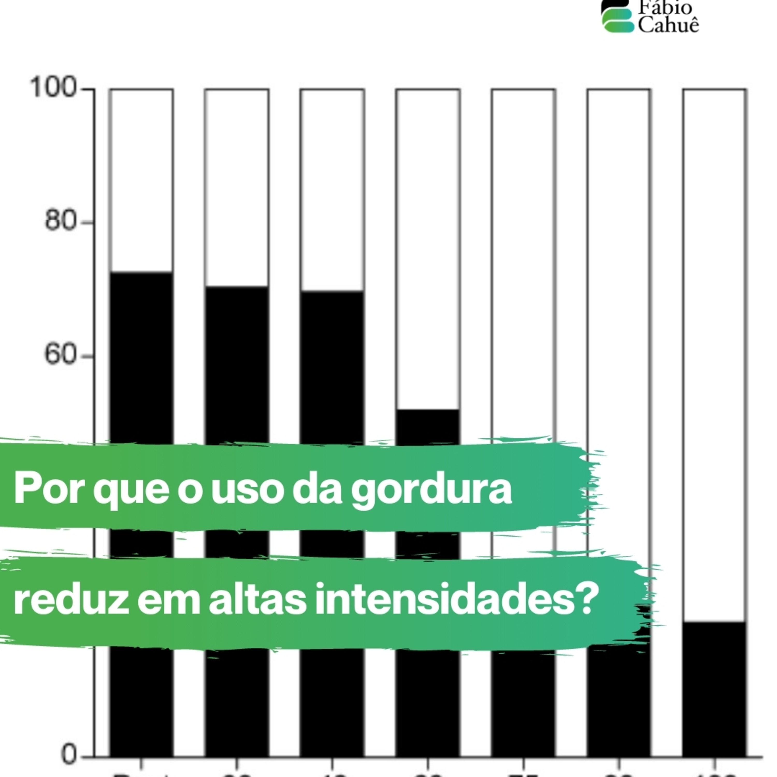 Dr. Fábio Cahuê - Exercício é Ciência
