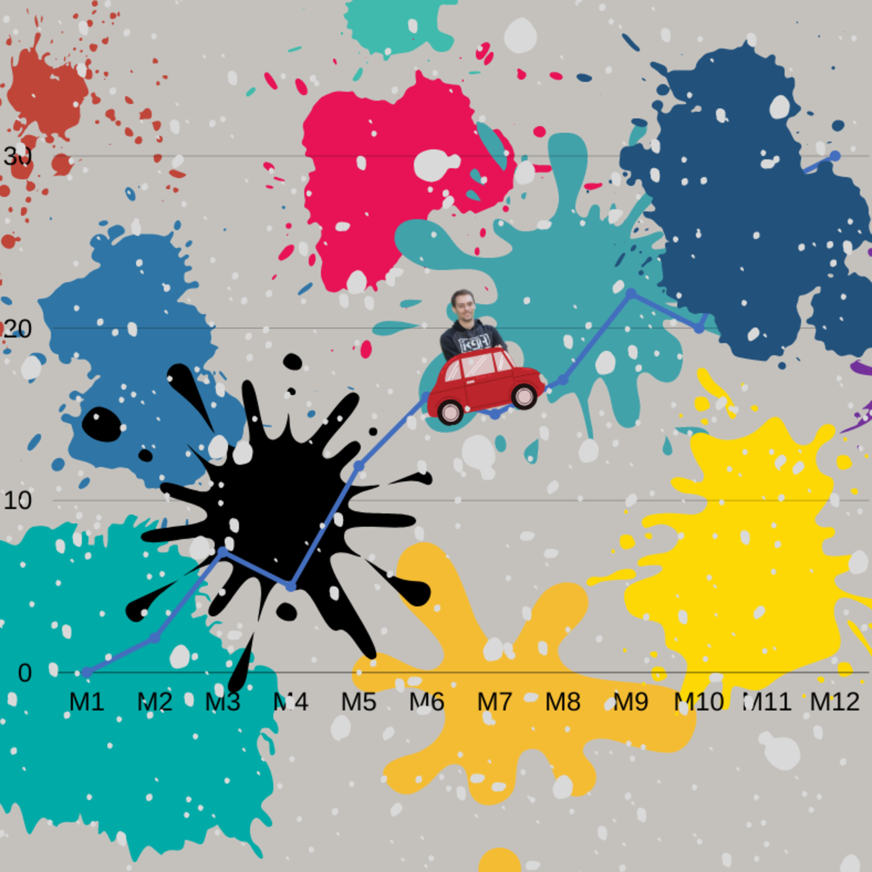 Fun Facts With Devin