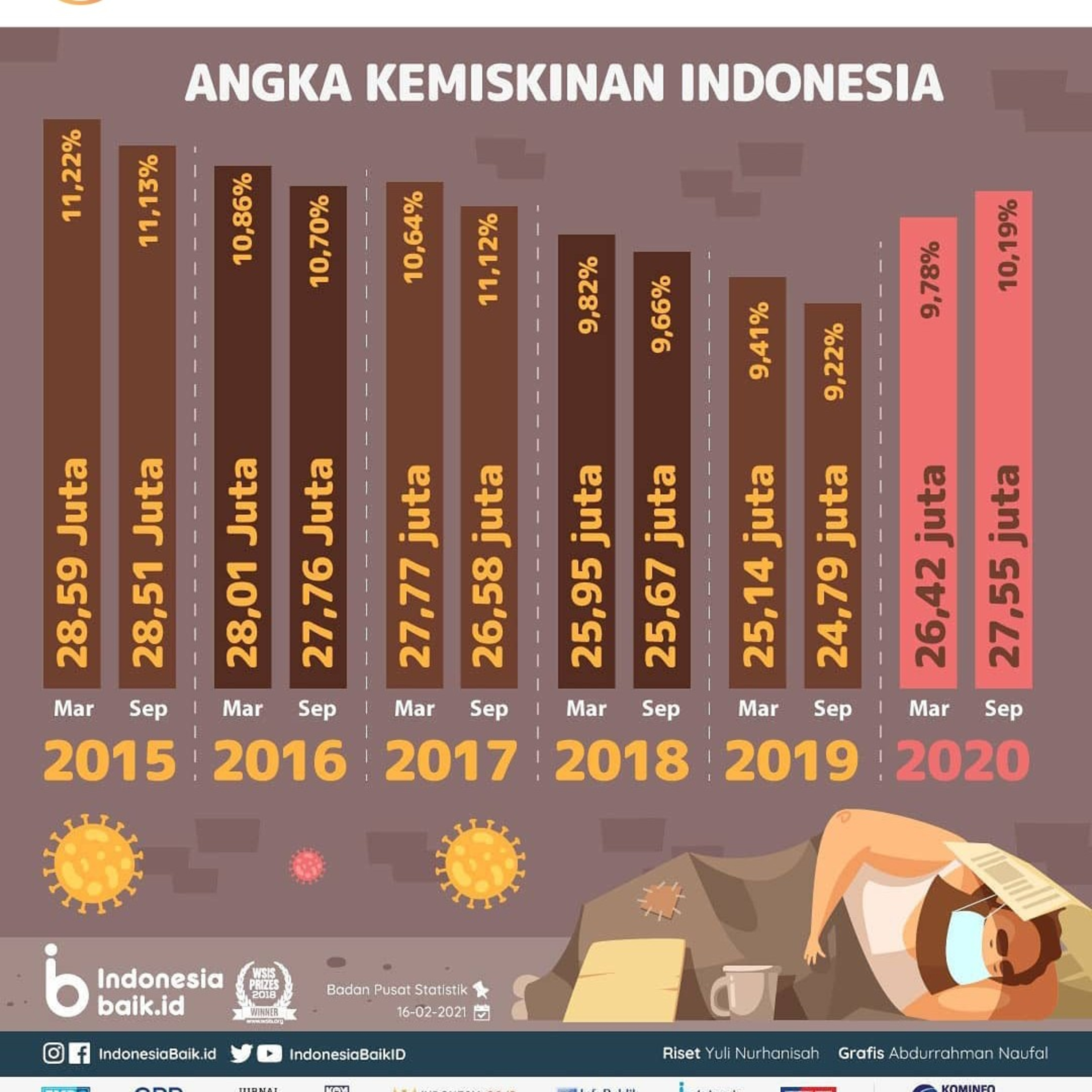 Merdeka Belajar Sosiologi SMA N 1 Bantul