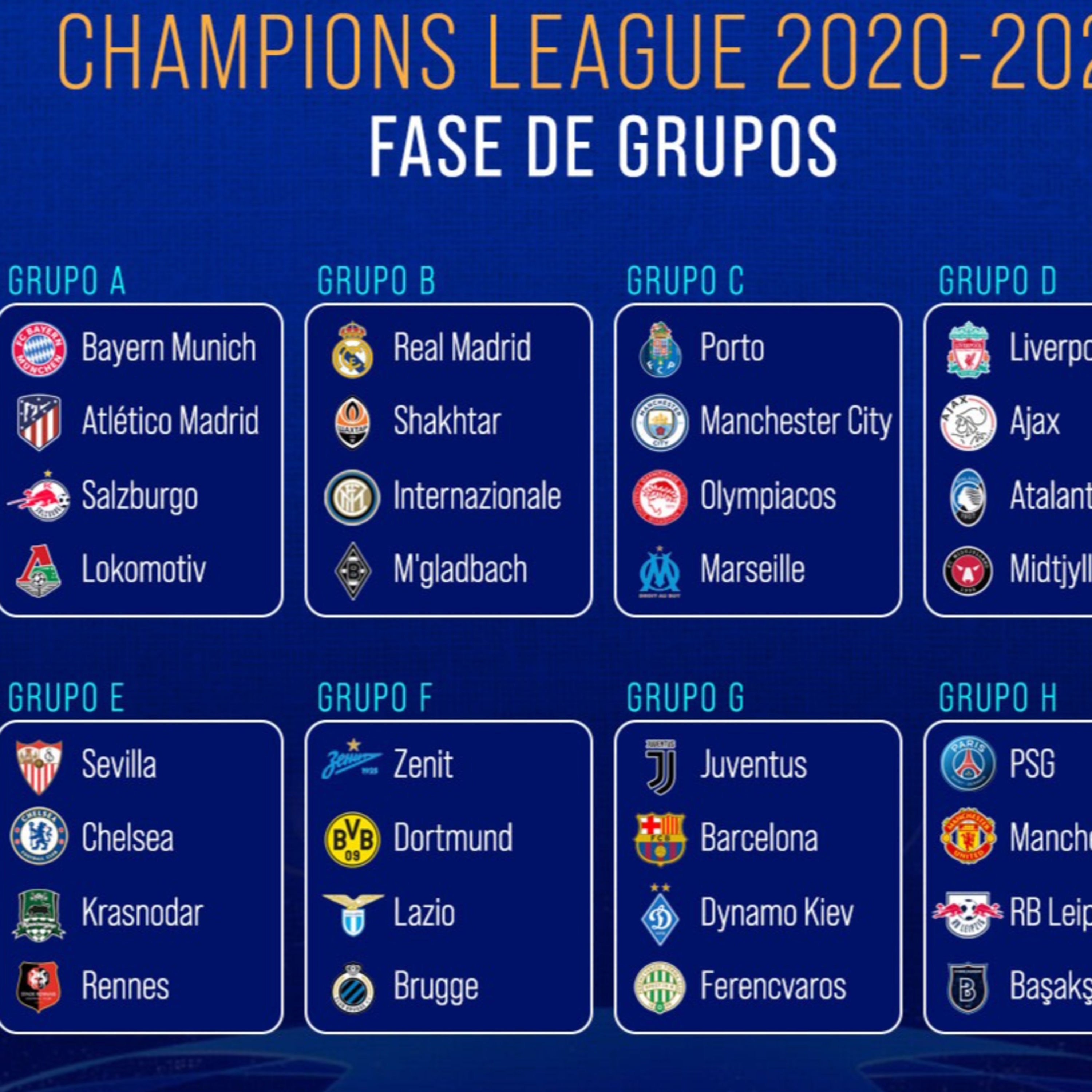 Sorteo Champions League - Fase de Grupos