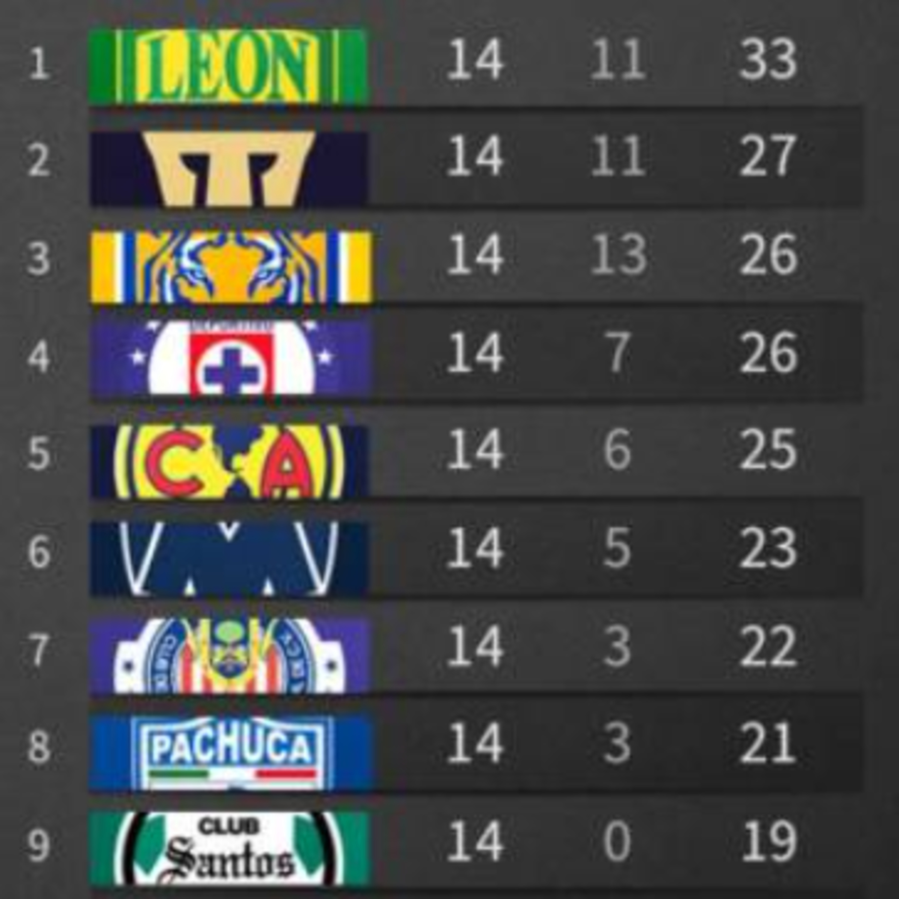 Jornada 14 Liga MX episode artwork