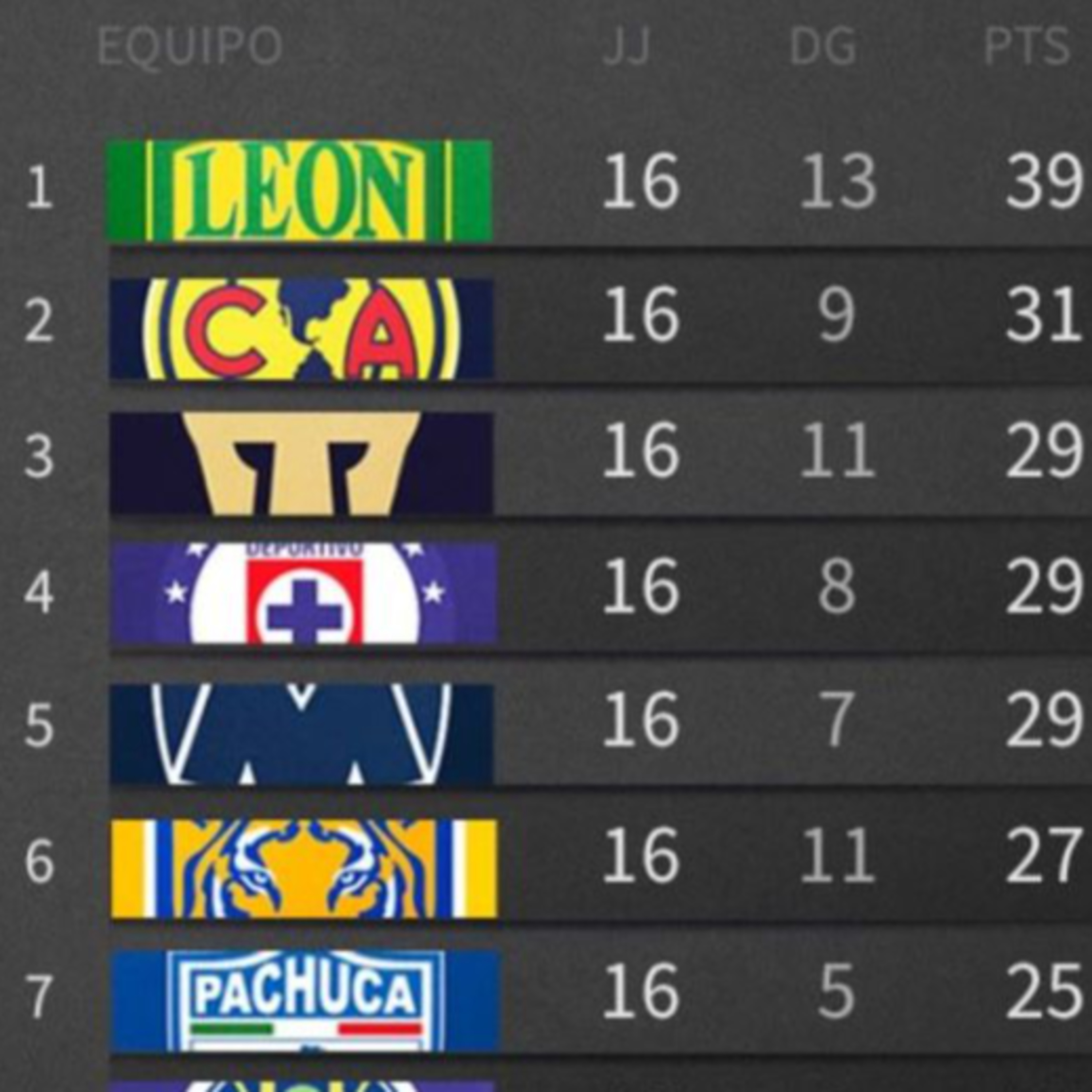 Jornada 16 Liga MX episode artwork