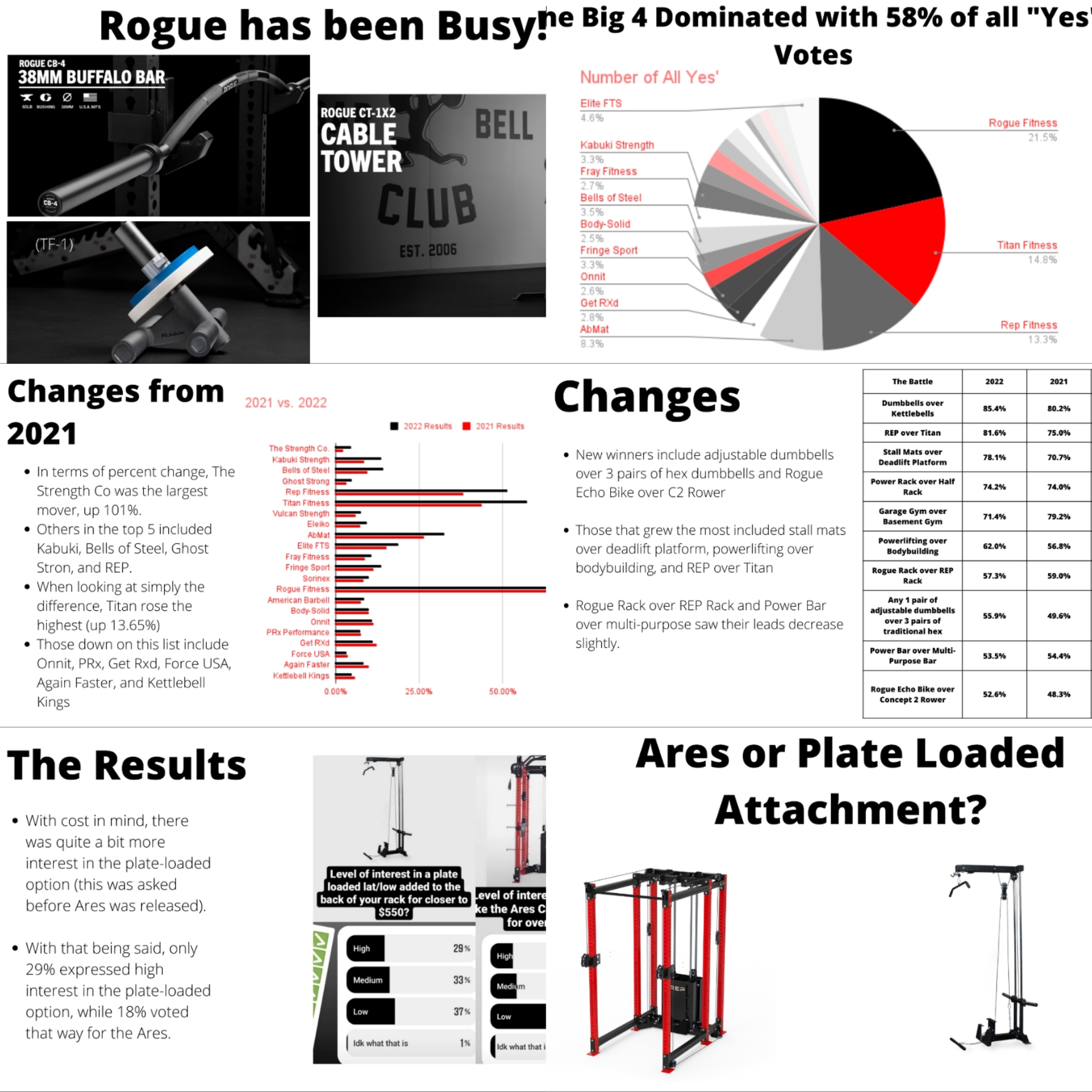 Rogue Recent Releases, REP vs. Titan, Ares vs. Plate Loaded, and Where is Your Equipment From? episode artwork