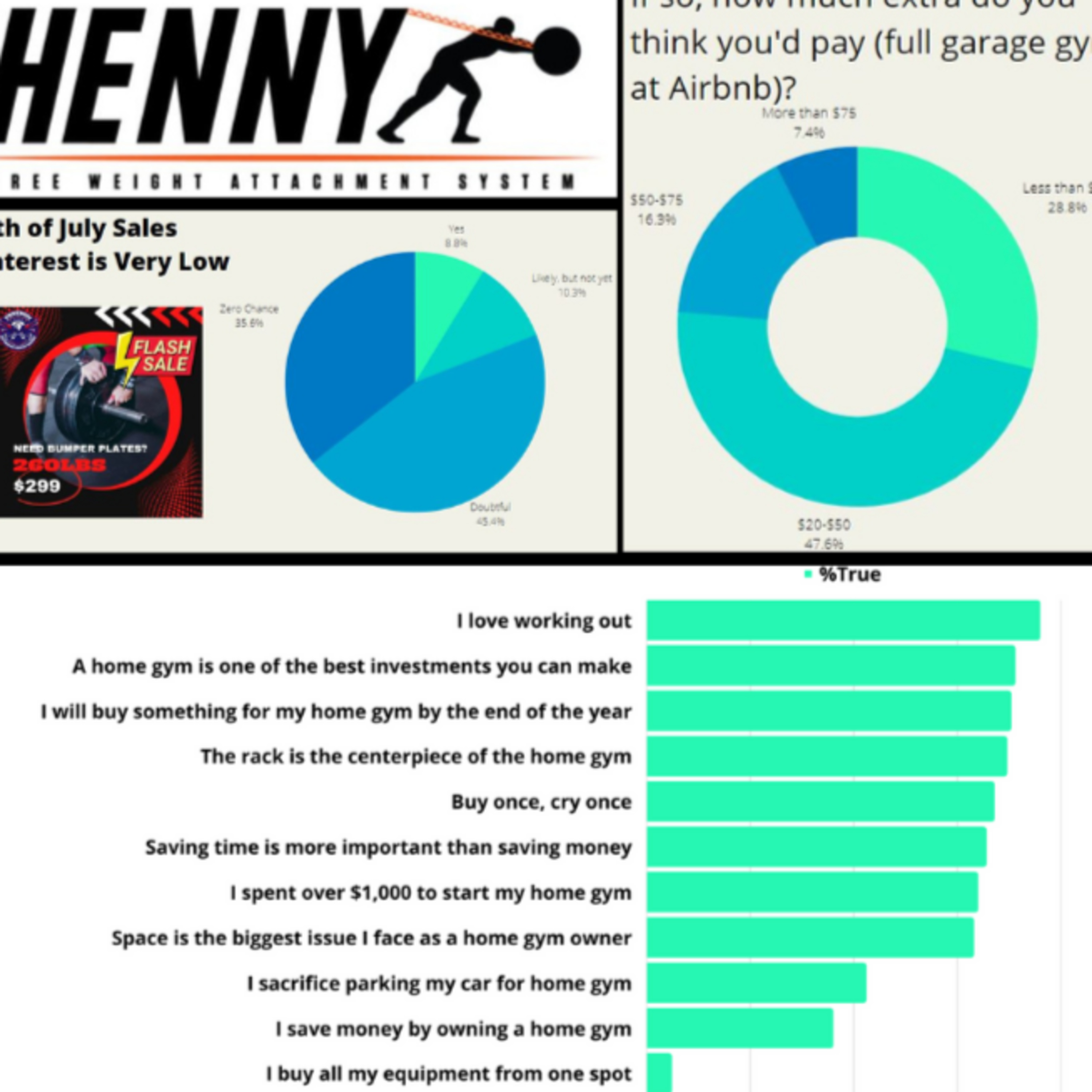 Airbnb Home Gyms, Spending Over $1k to Start Home Gym, Henny Interest, More episode artwork
