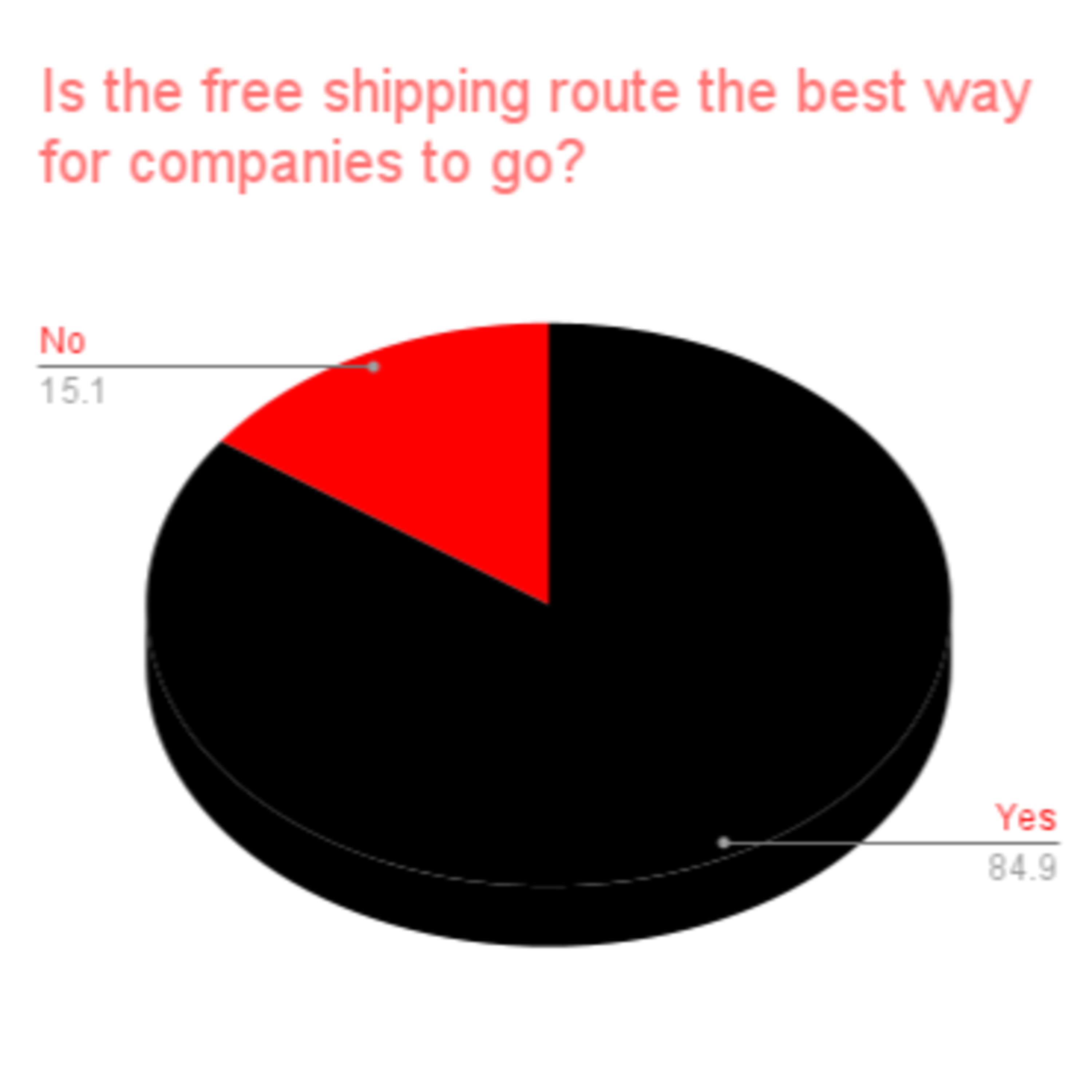 Workout alone vs others, free shipping, storage data, and more (survey edition) episode artwork