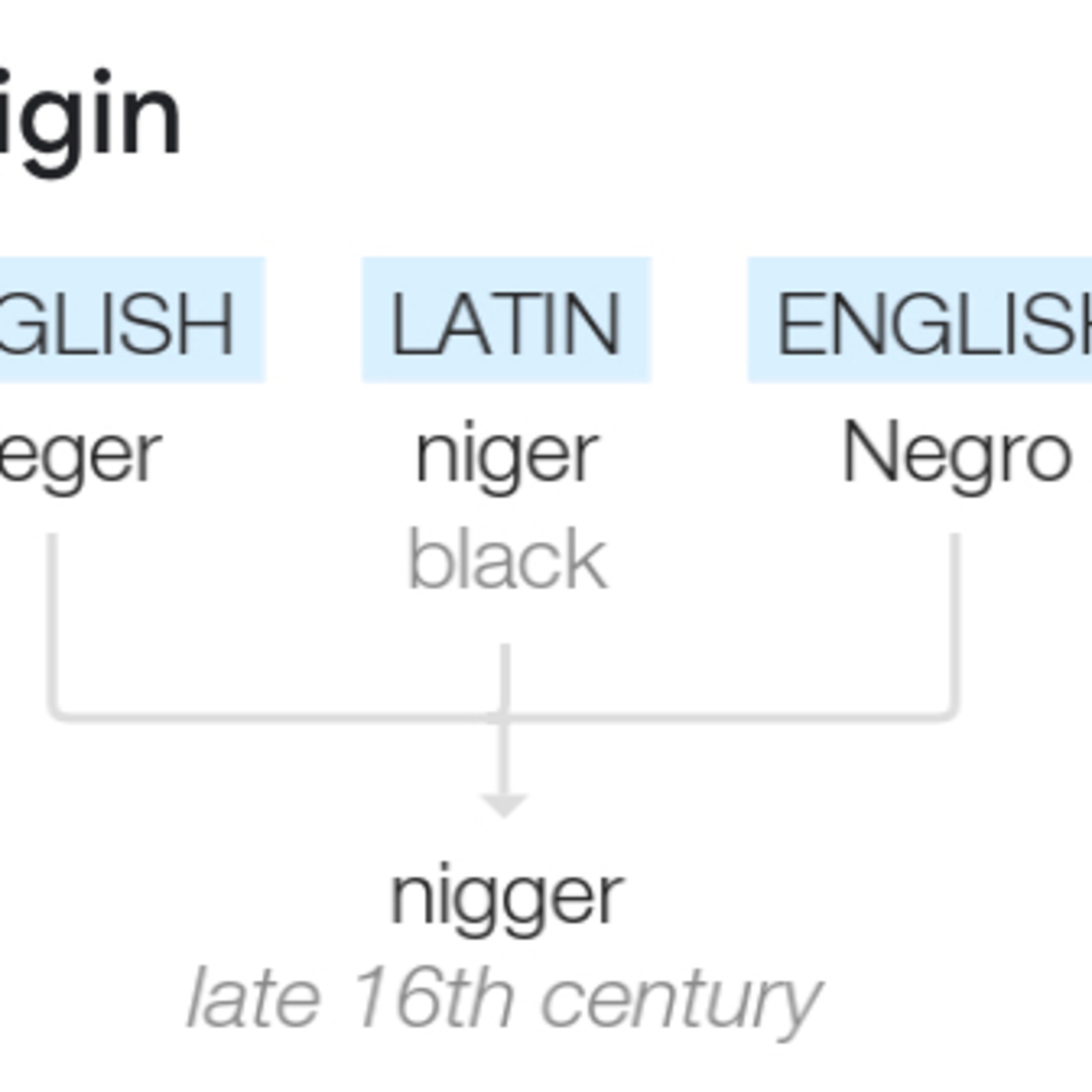 Nigger is in the bible!!!! episode artwork
