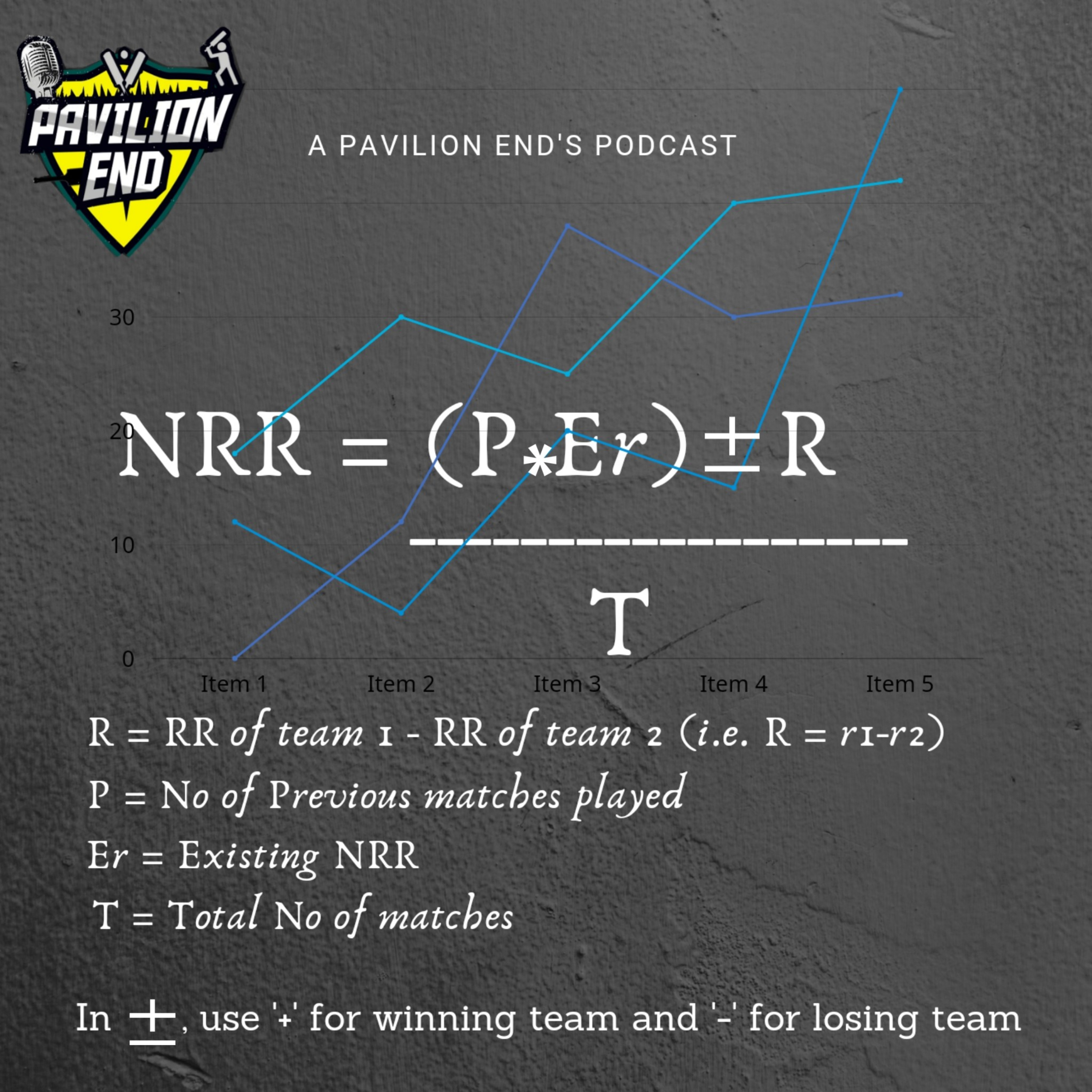 Ep:4. How NRR makes an impact on your team.! how to calculate it!