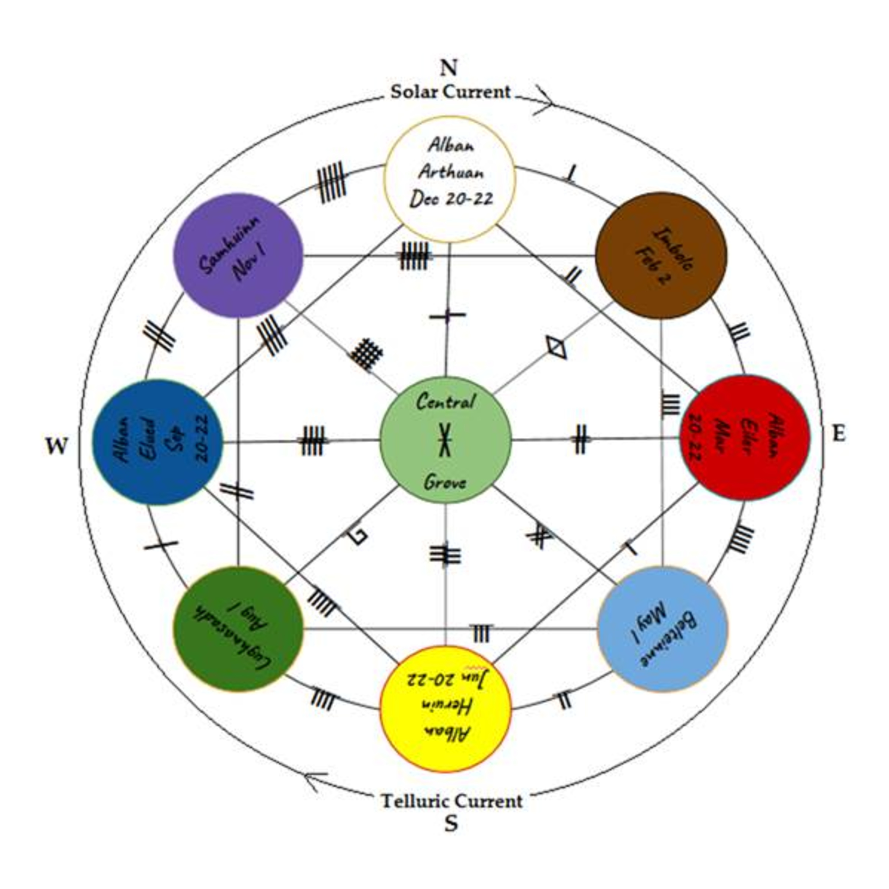 Lux Occult