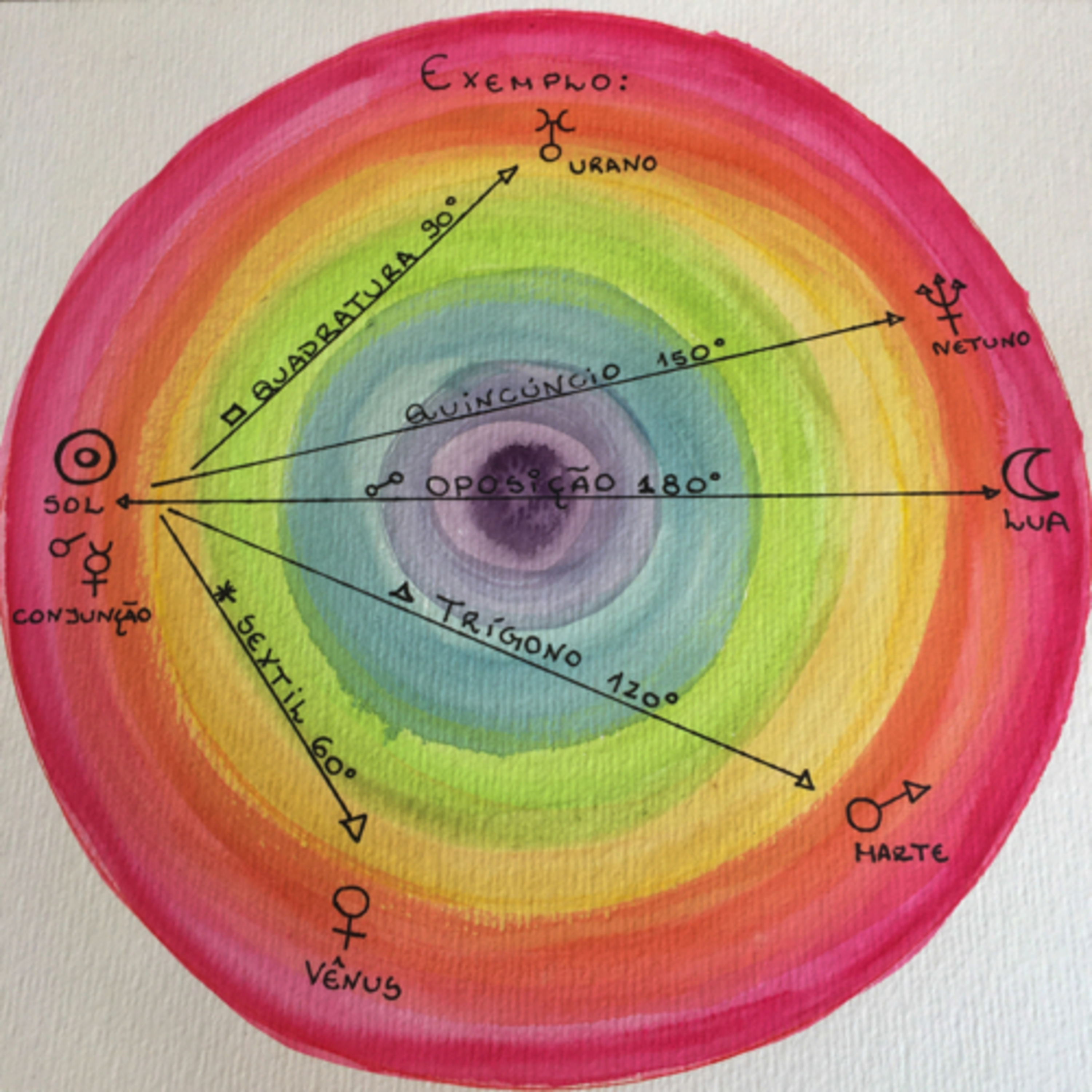 Astrologia Oceano Astral